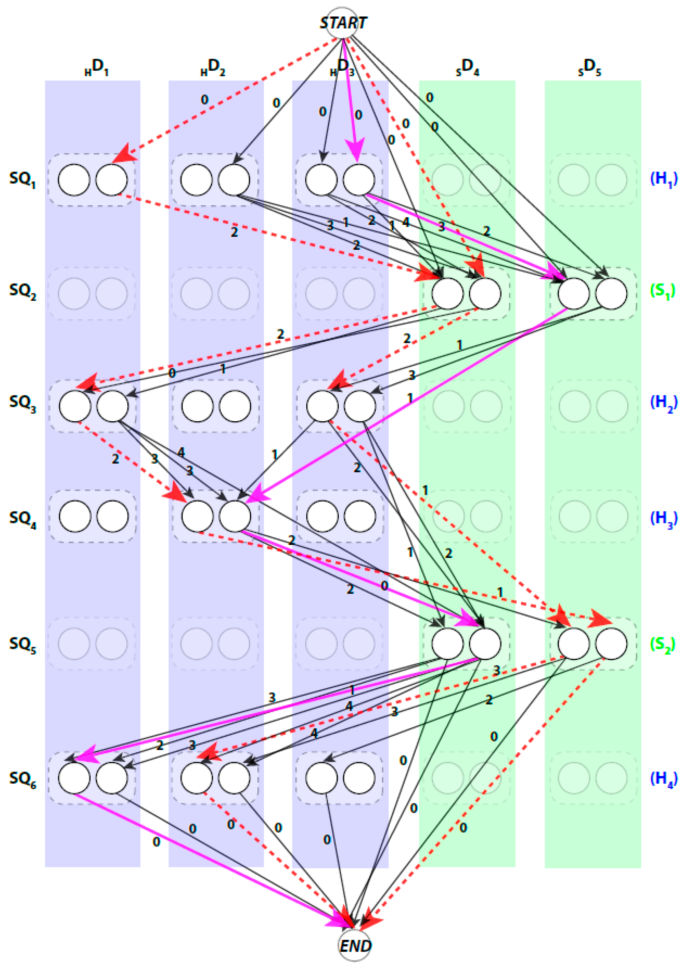 Molecules 23 00028 g002