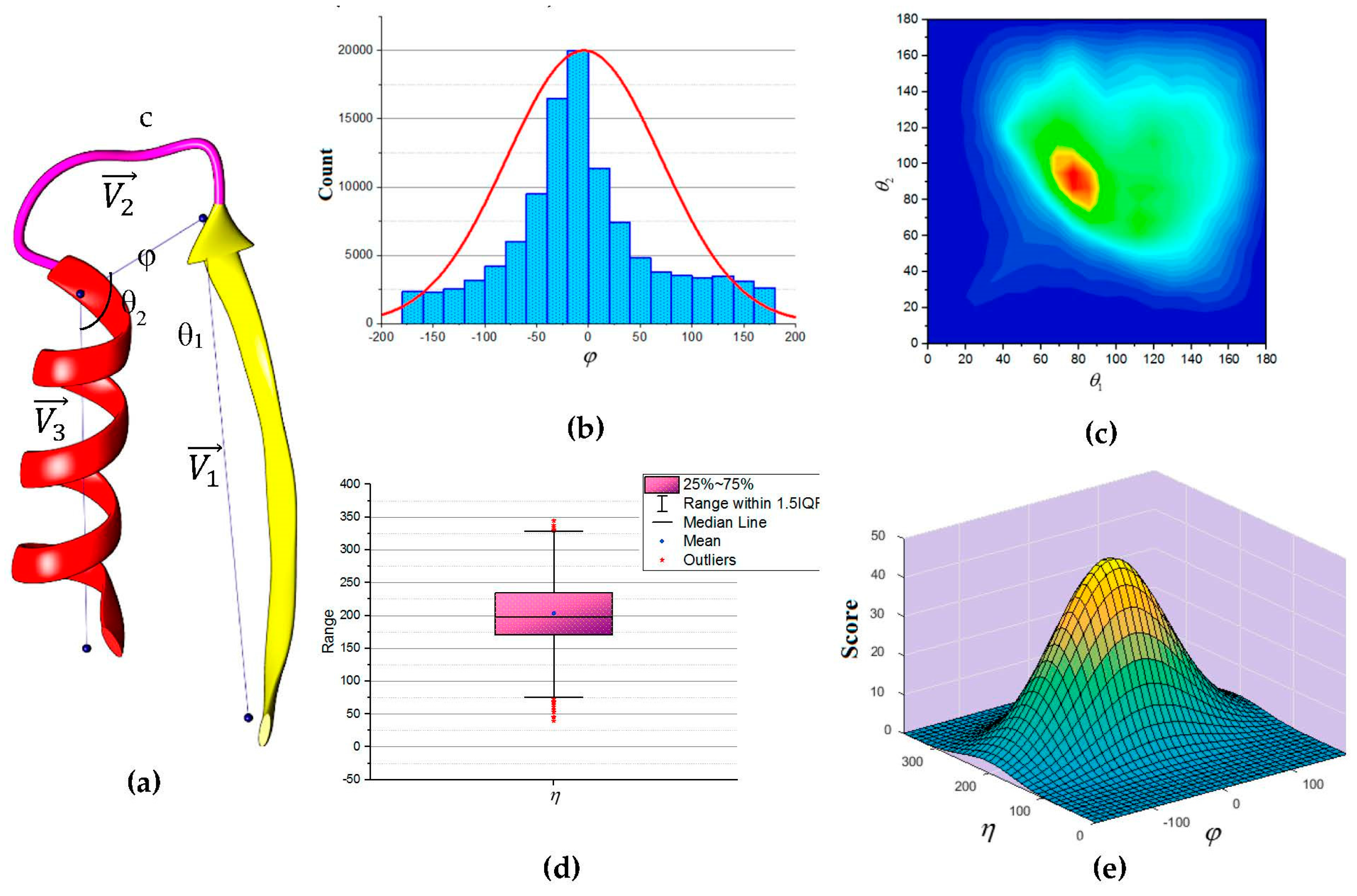 Molecules 23 00028 g005