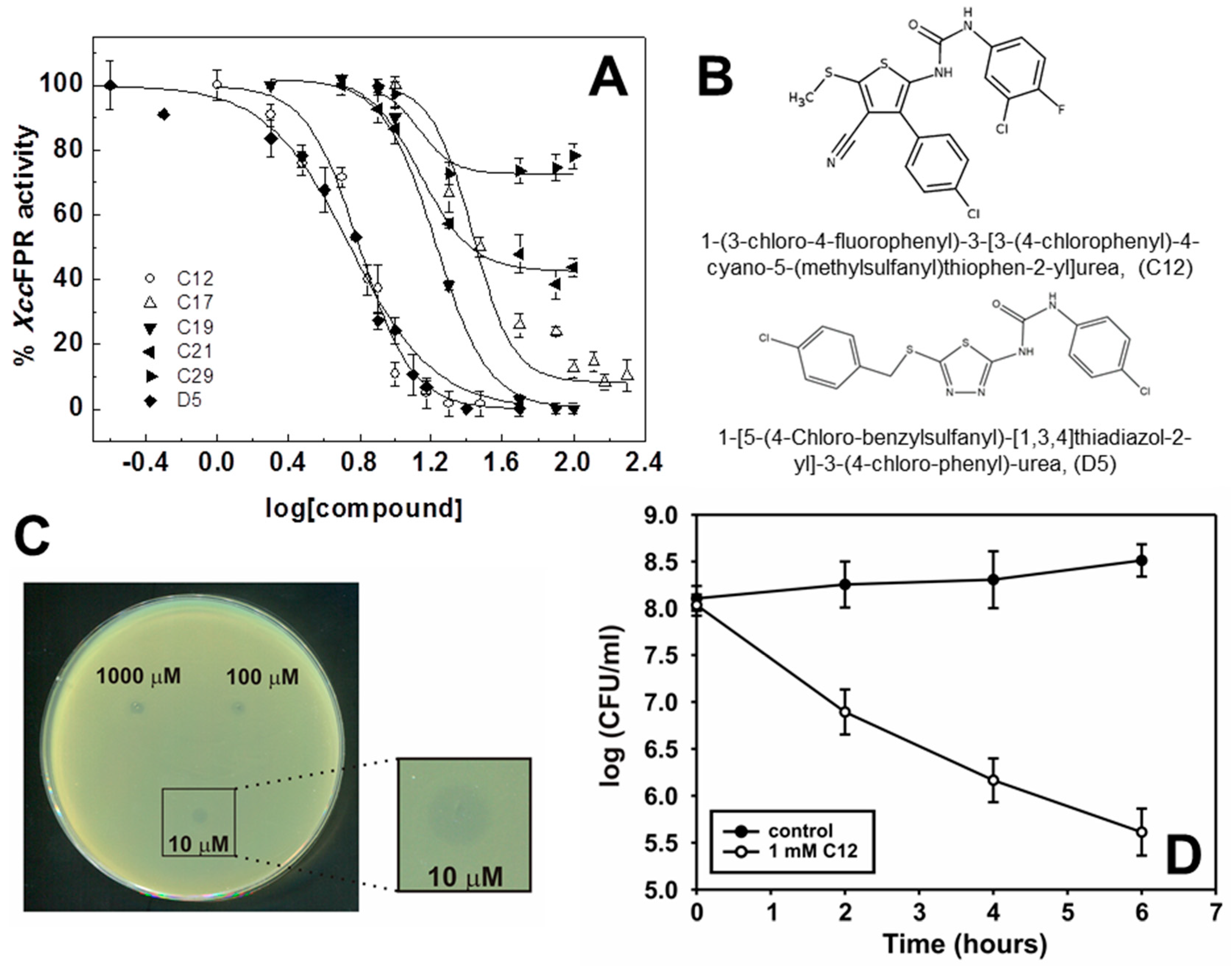 Molecules 23 00029 g003 Molecules 23 00029 g003