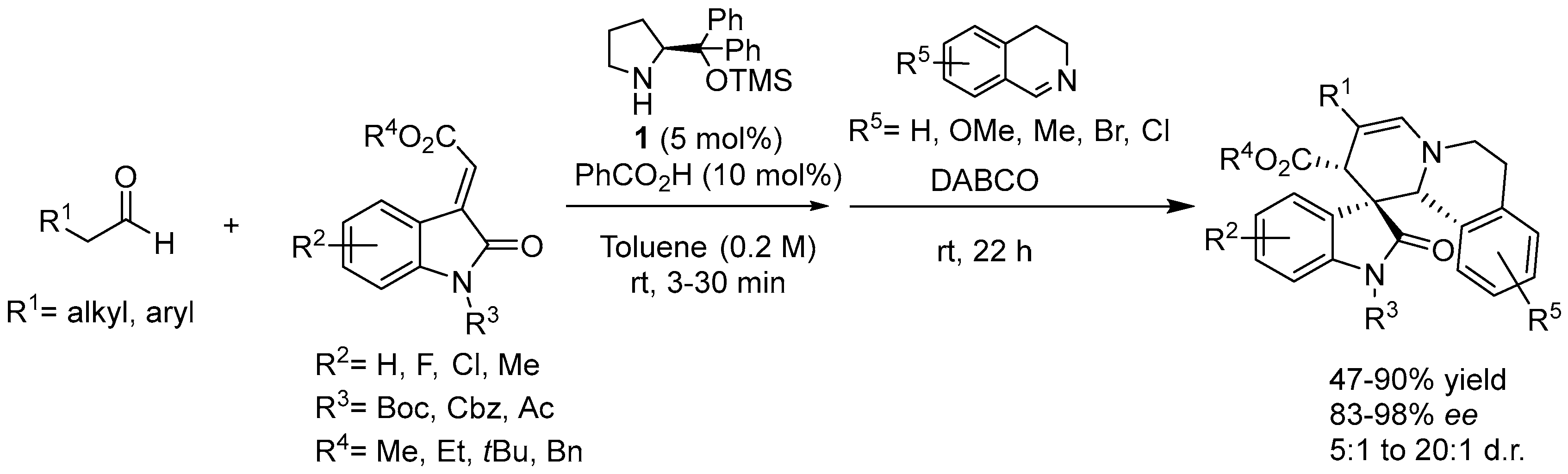 Molecules 23 00033 sch001
