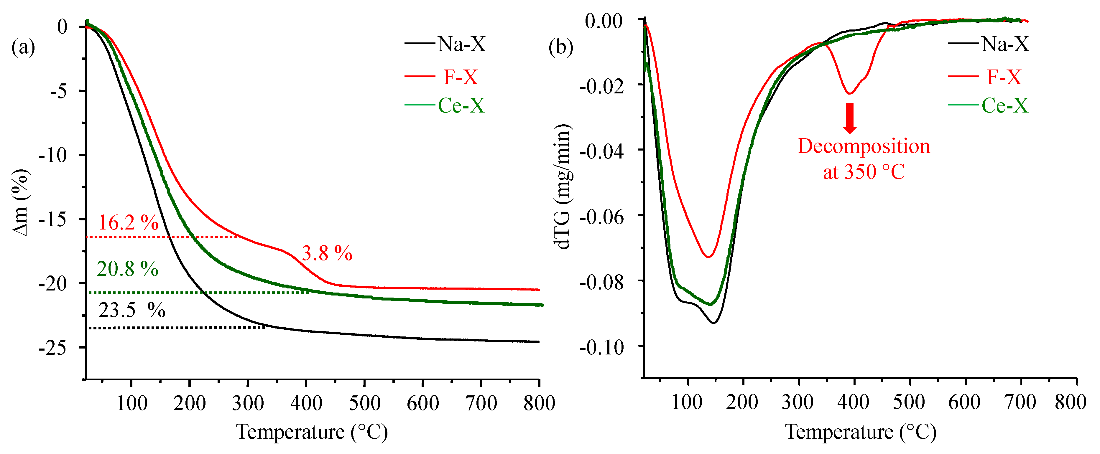 Molecules 23 00037 g002