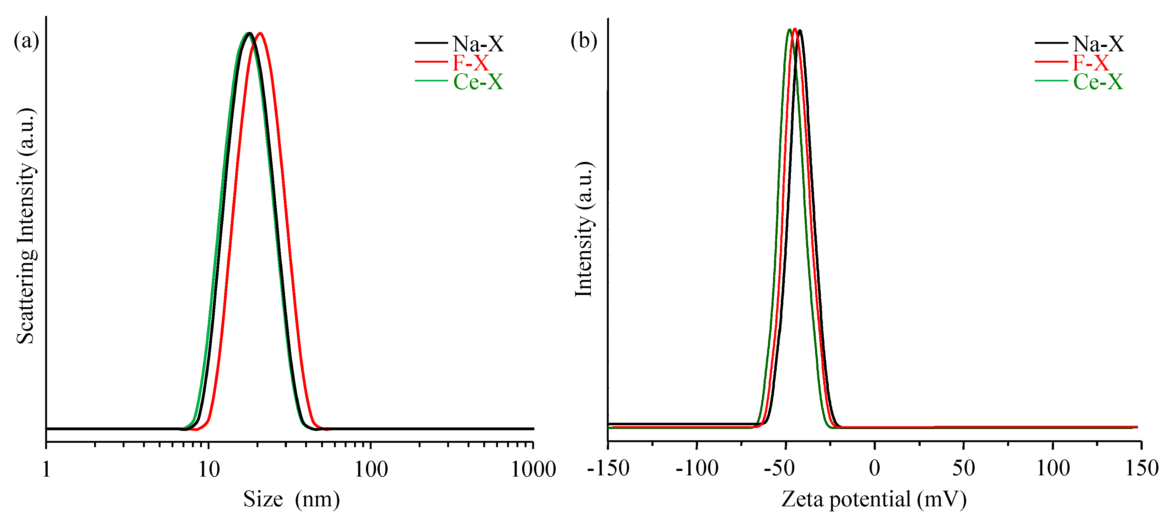Molecules 23 00037 g003