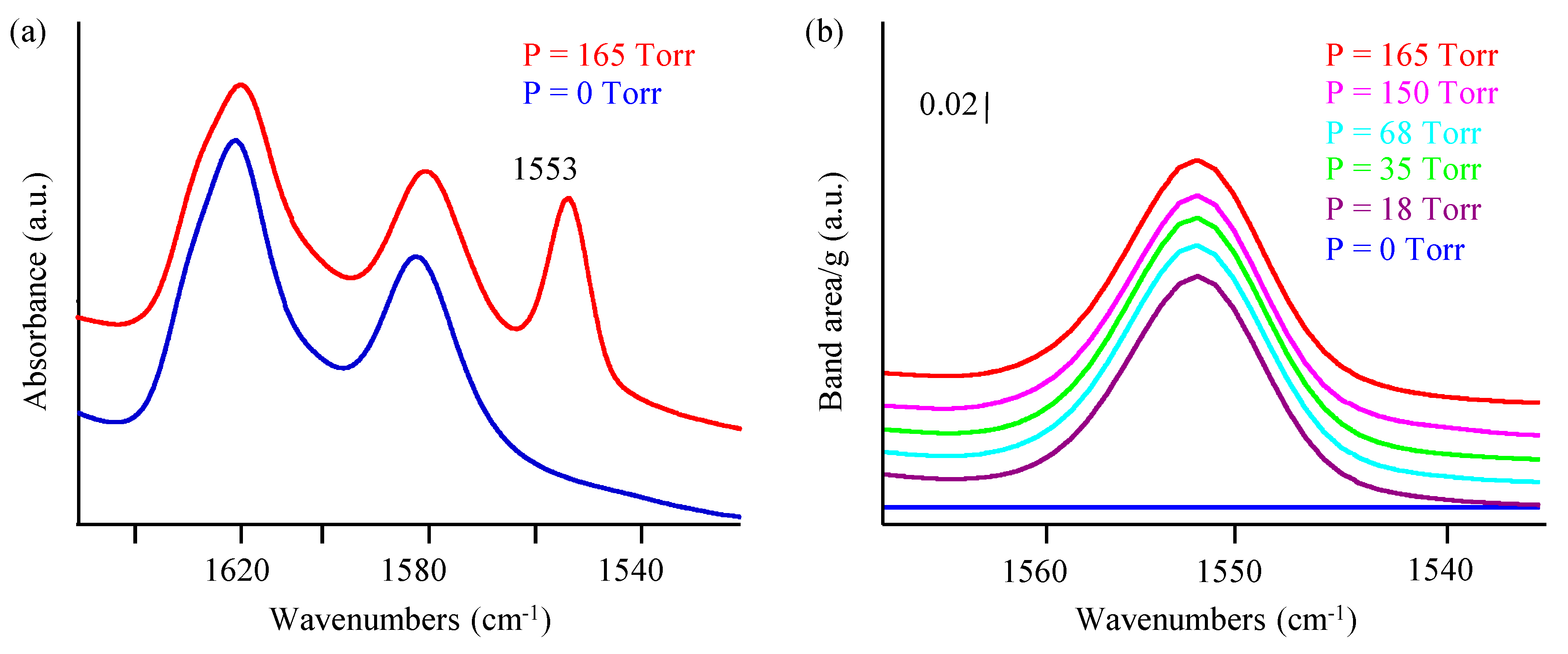 Molecules 23 00037 g005
