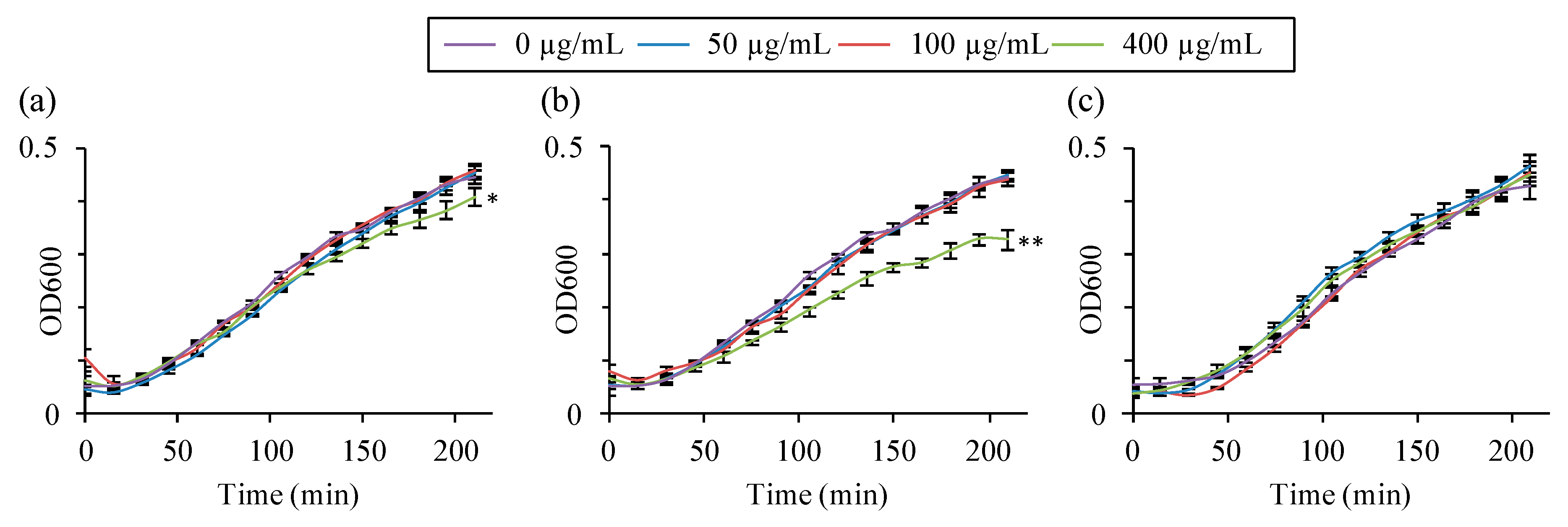 Molecules 23 00037 g007