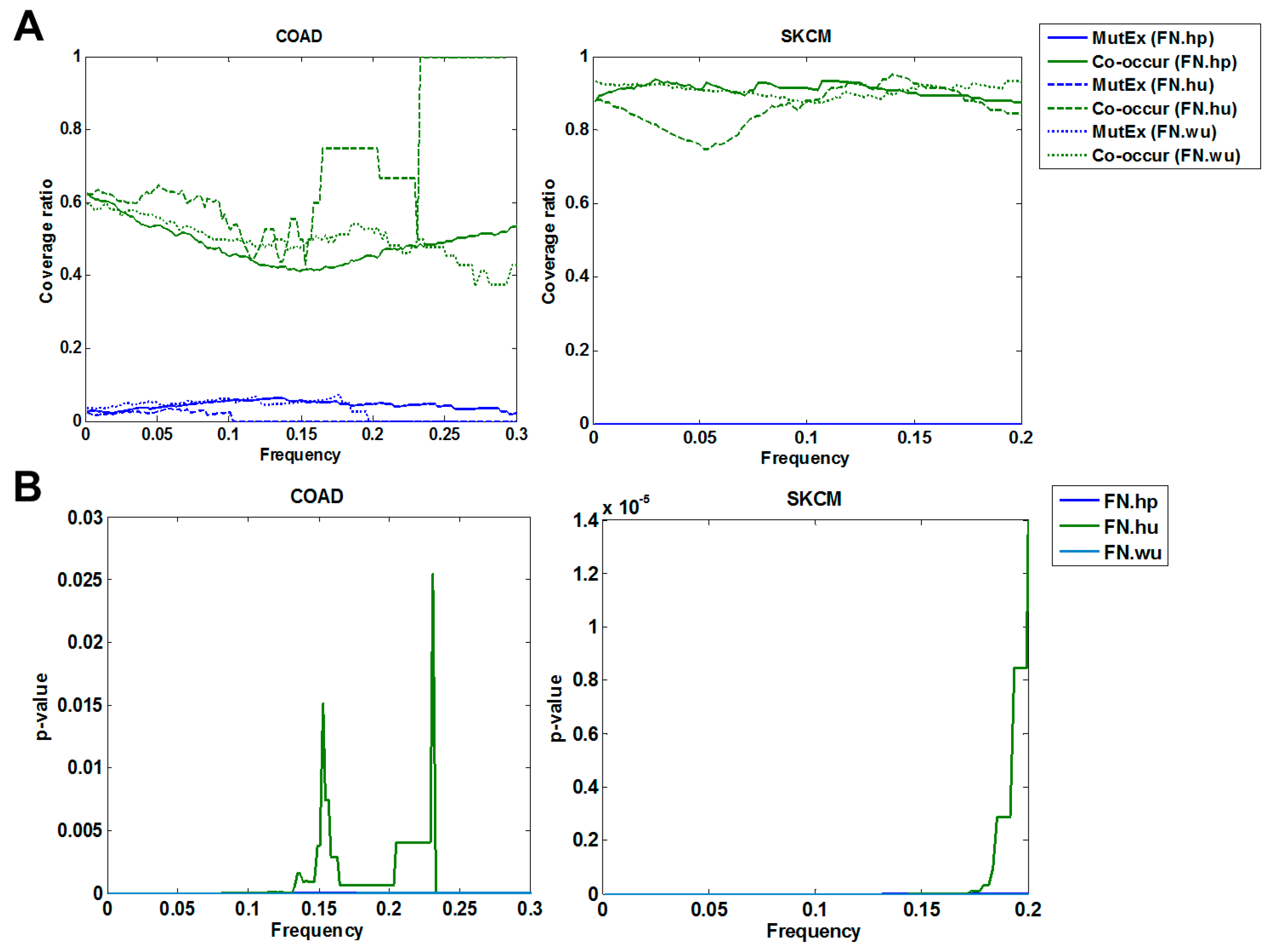 Molecules 23 00039 g002