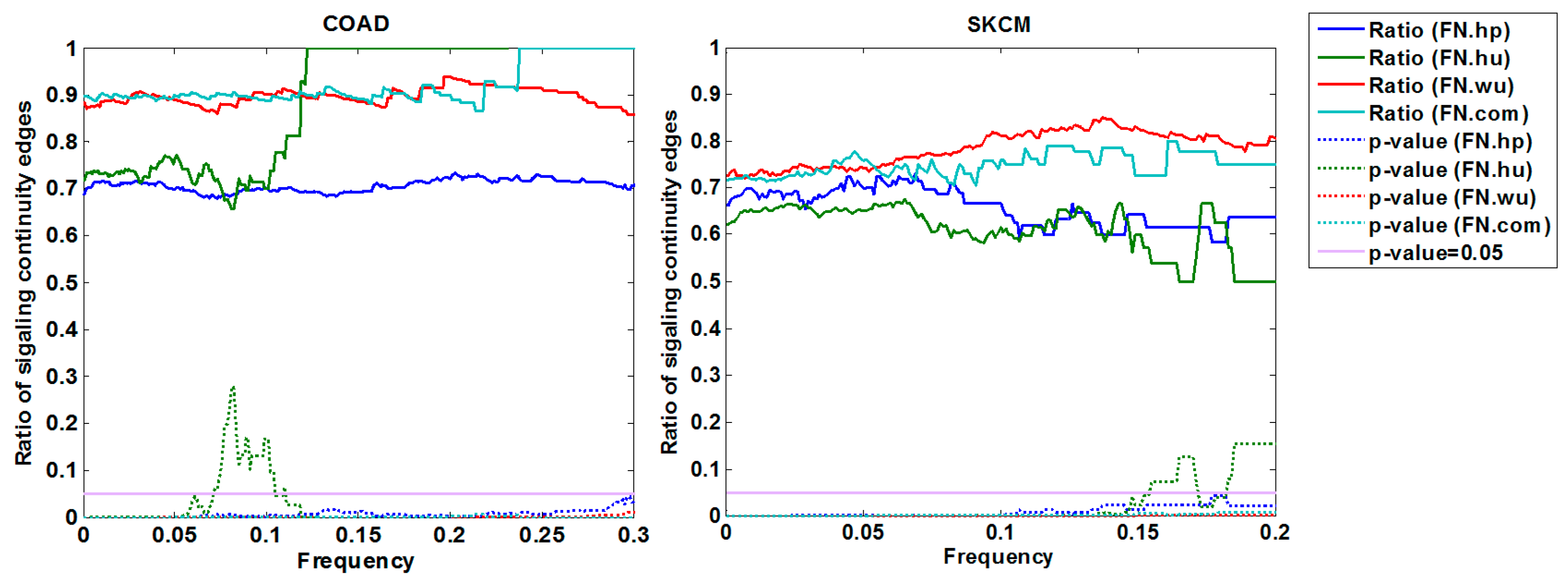 Molecules 23 00039 g003