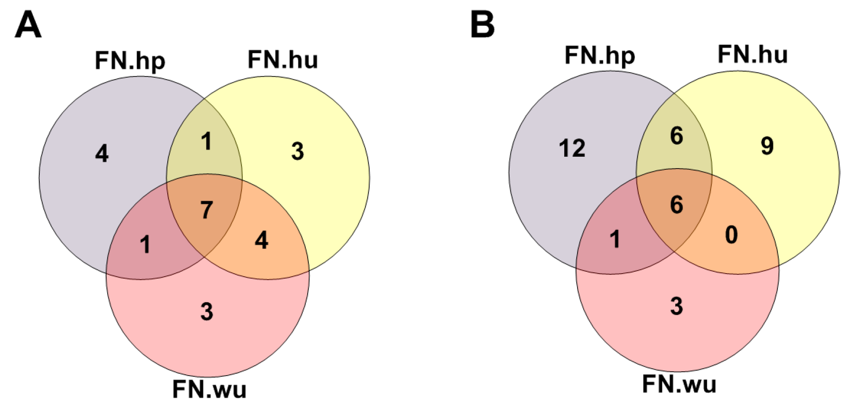 Molecules 23 00039 g004