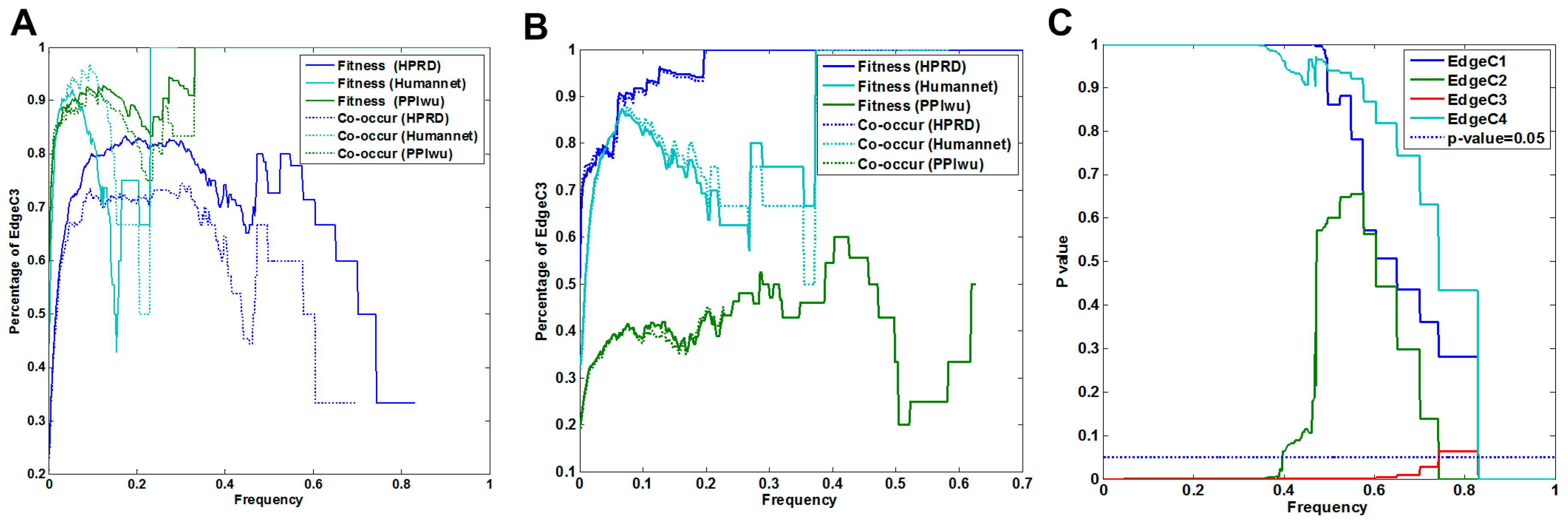 Molecules 23 00039 g005a