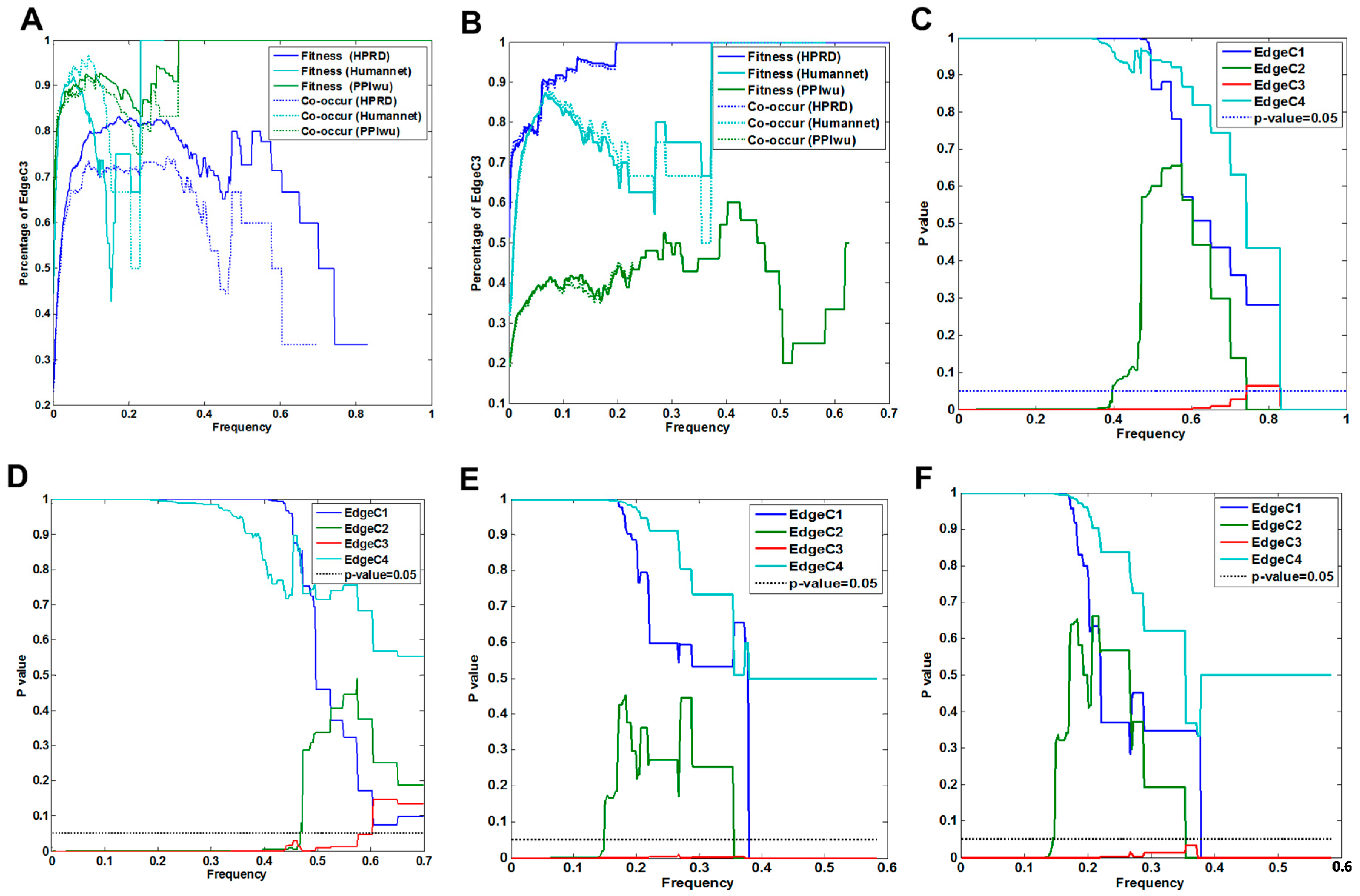 Molecules 23 00039 g005b