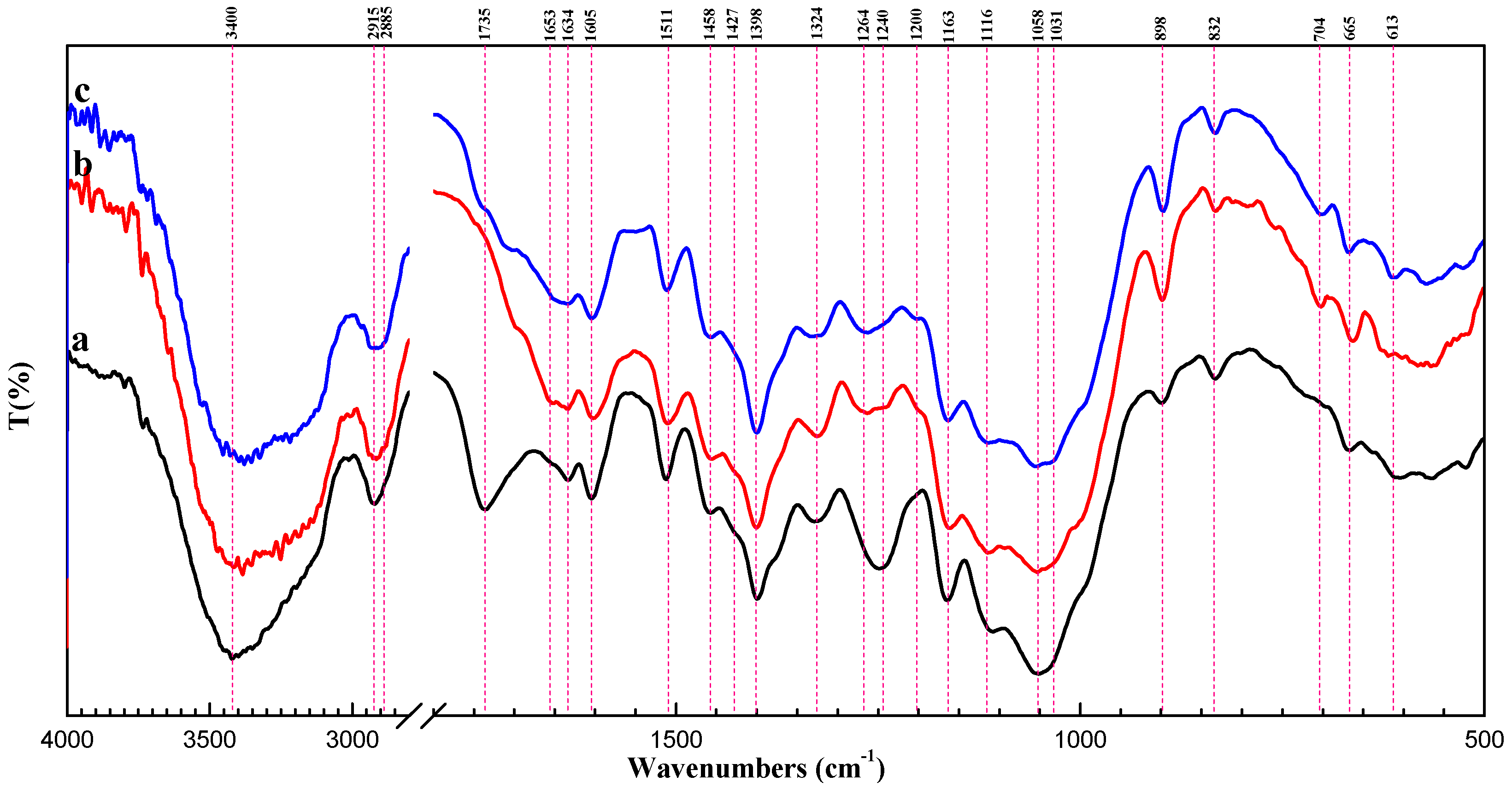 Molecules 23 00043 g001