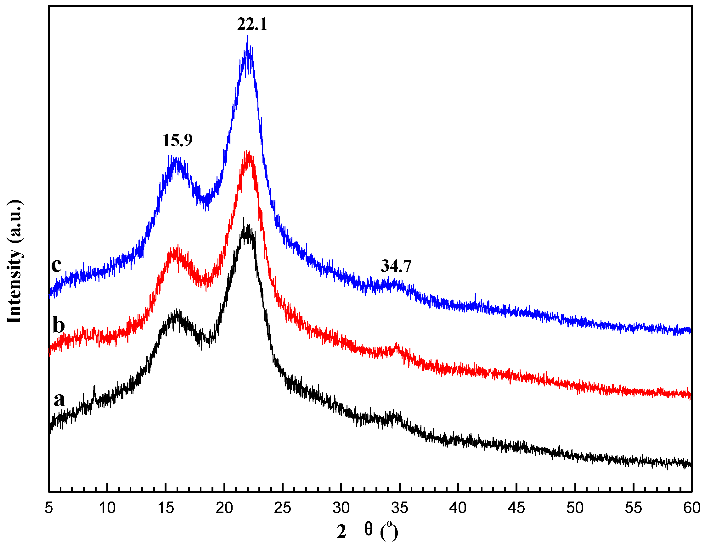 Molecules 23 00043 g002