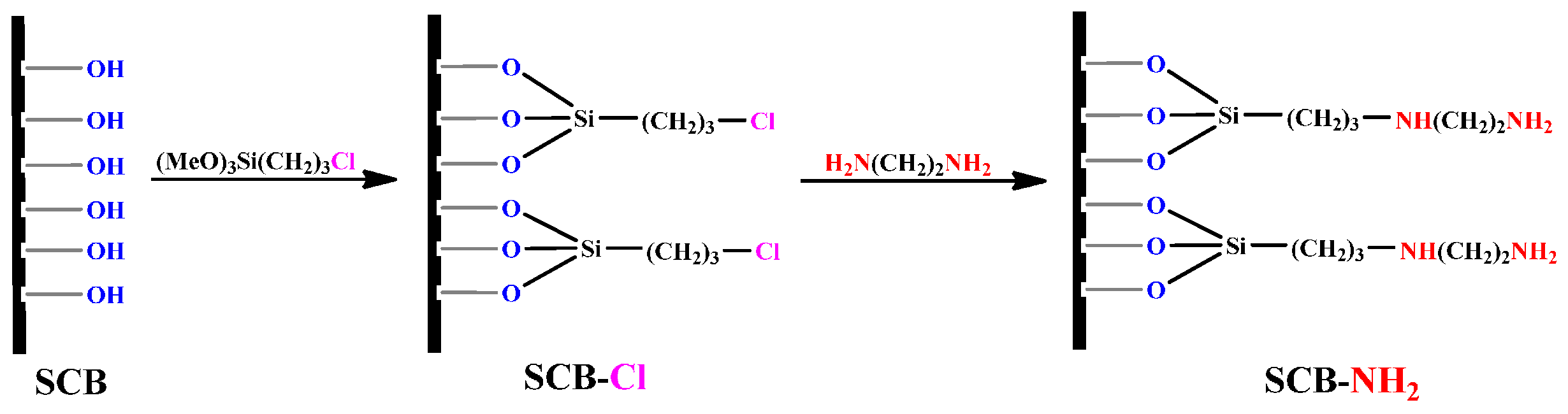 Molecules 23 00043 sch002