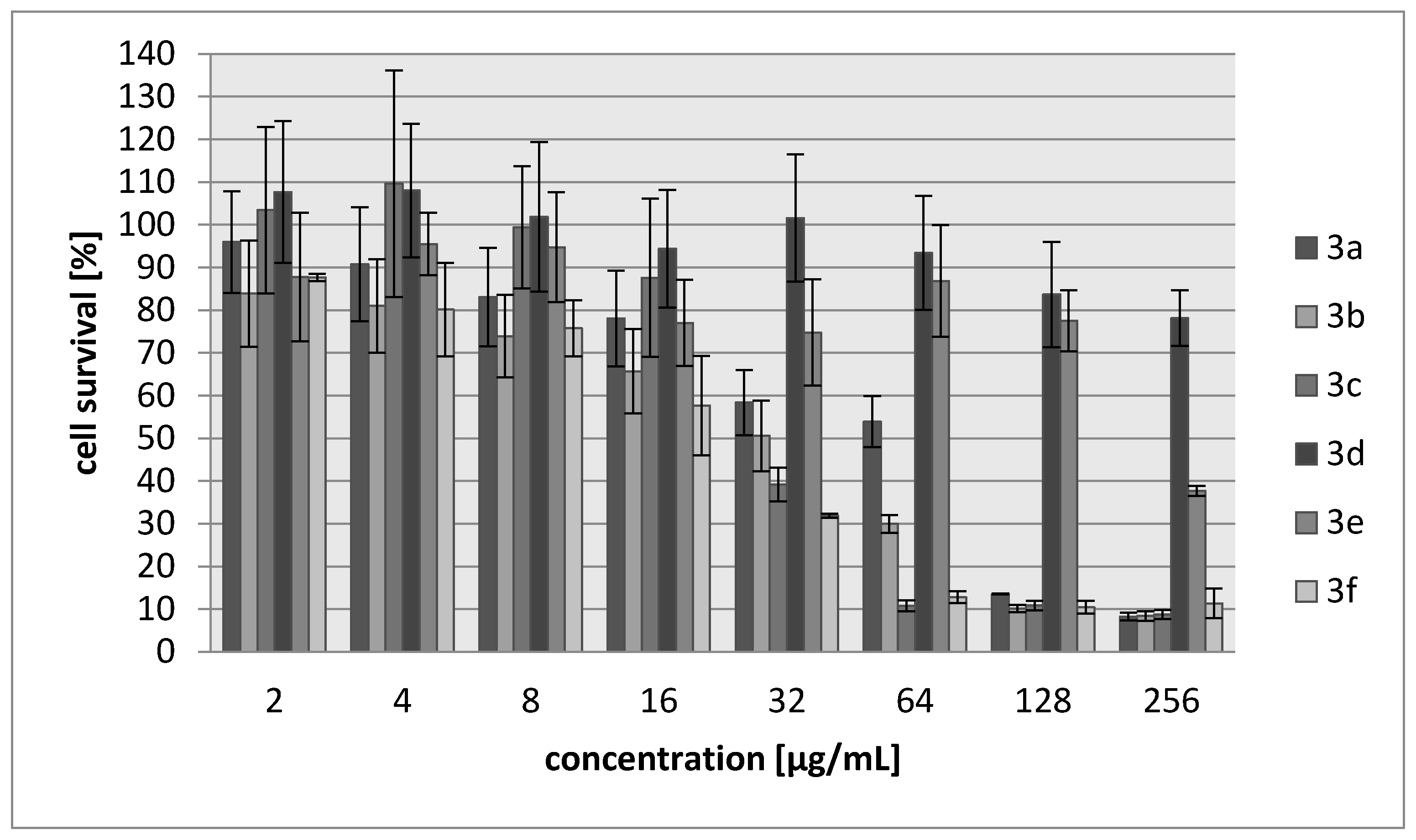 Molecules 23 00045 g003 Molecules 23 00045 g003