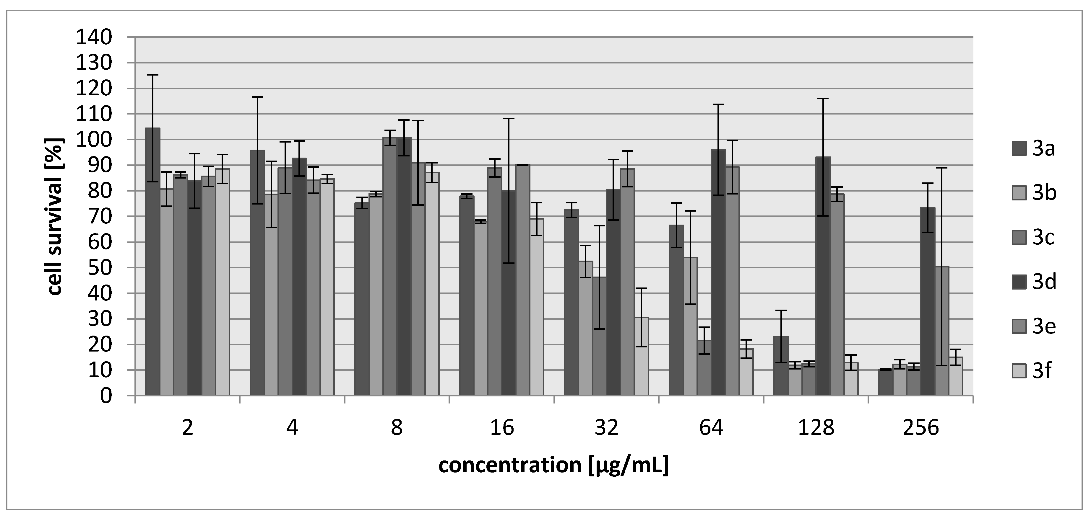 Molecules 23 00045 g004 Molecules 23 00045 g004
