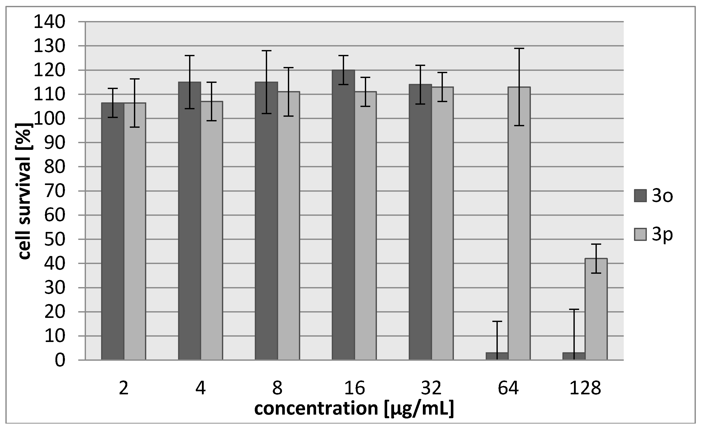 Molecules 23 00045 g005 Molecules 23 00045 g005