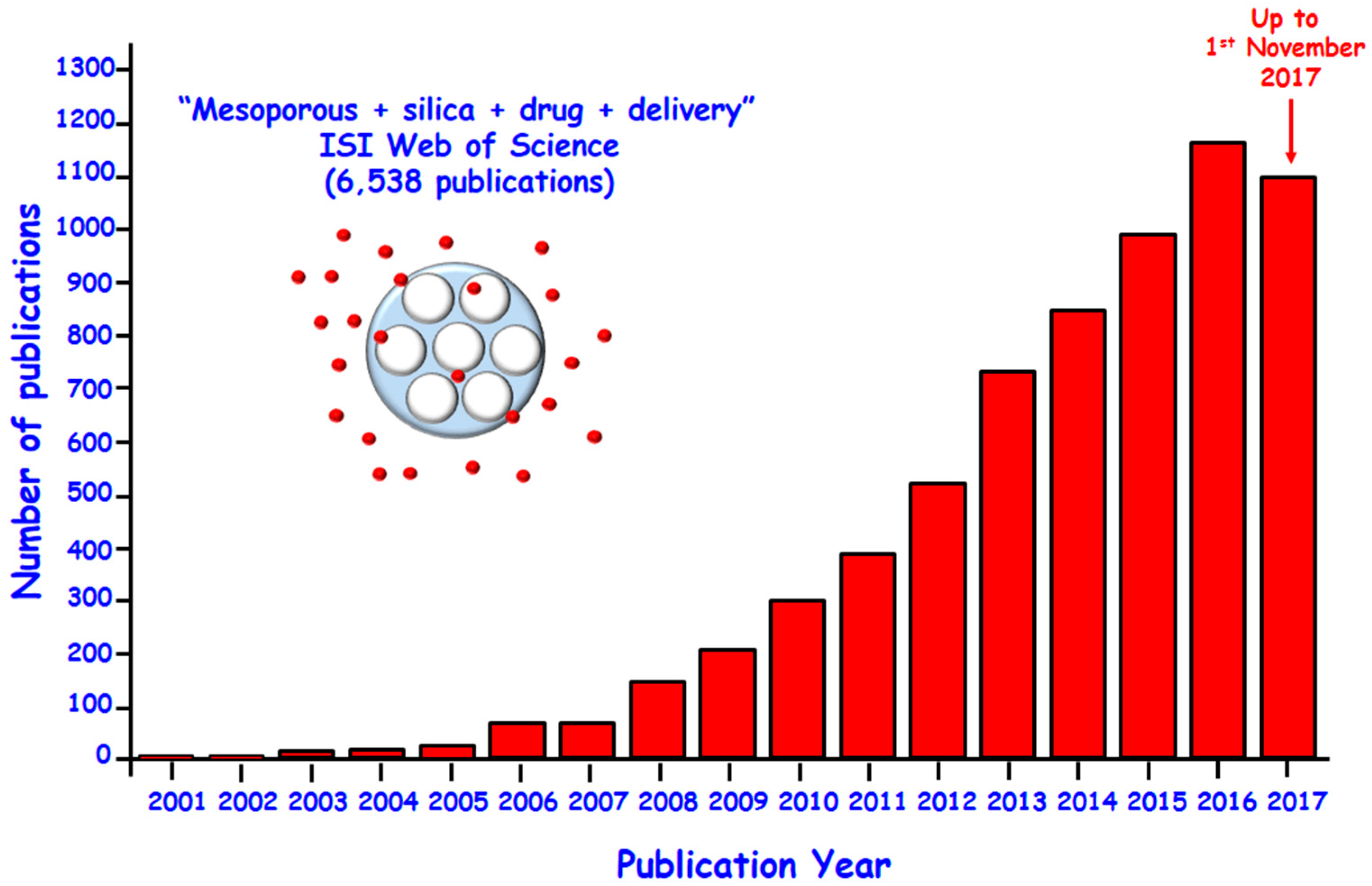 Molecules 23 00047 g001