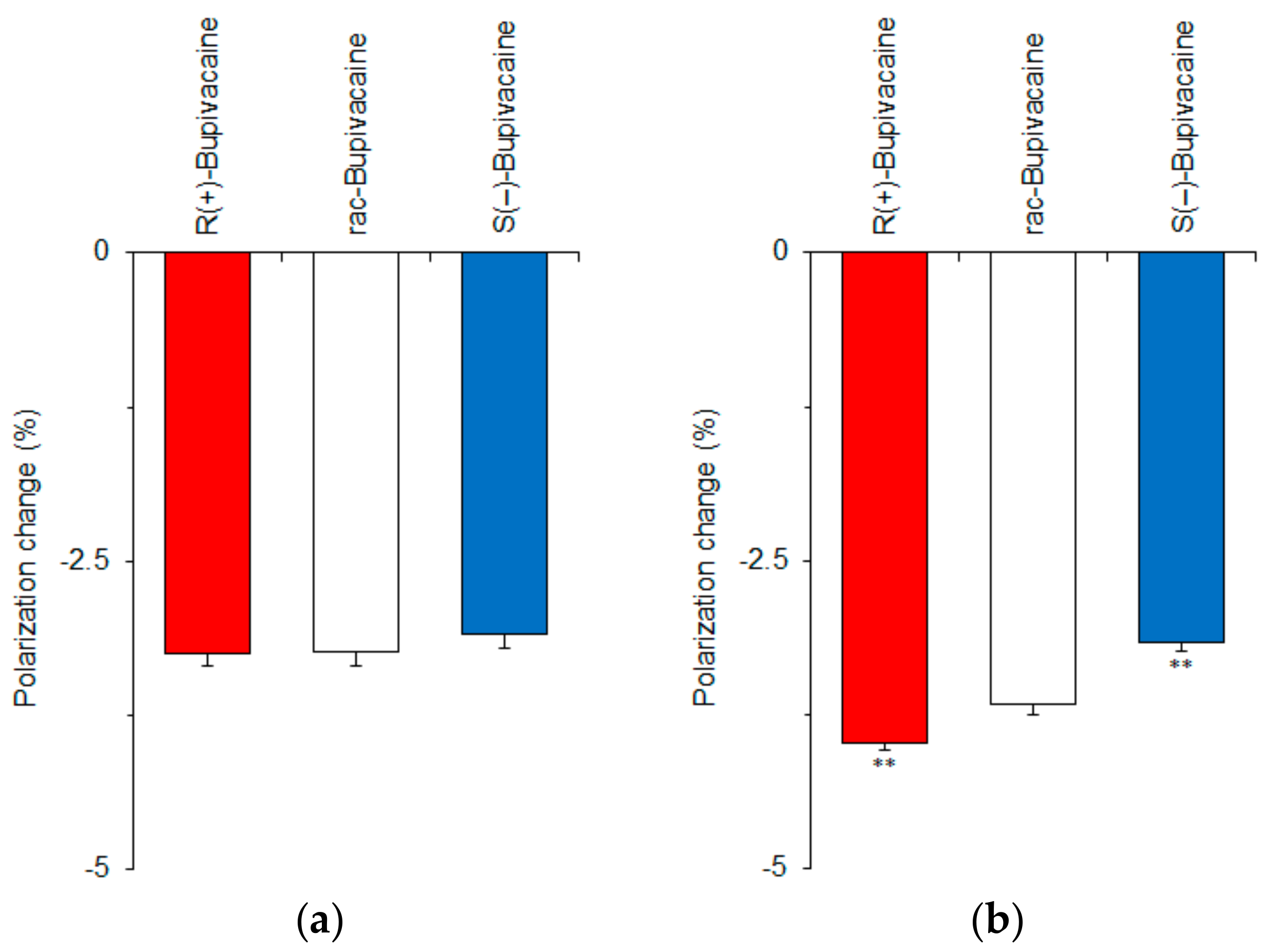 Molecules 23 00049 g003