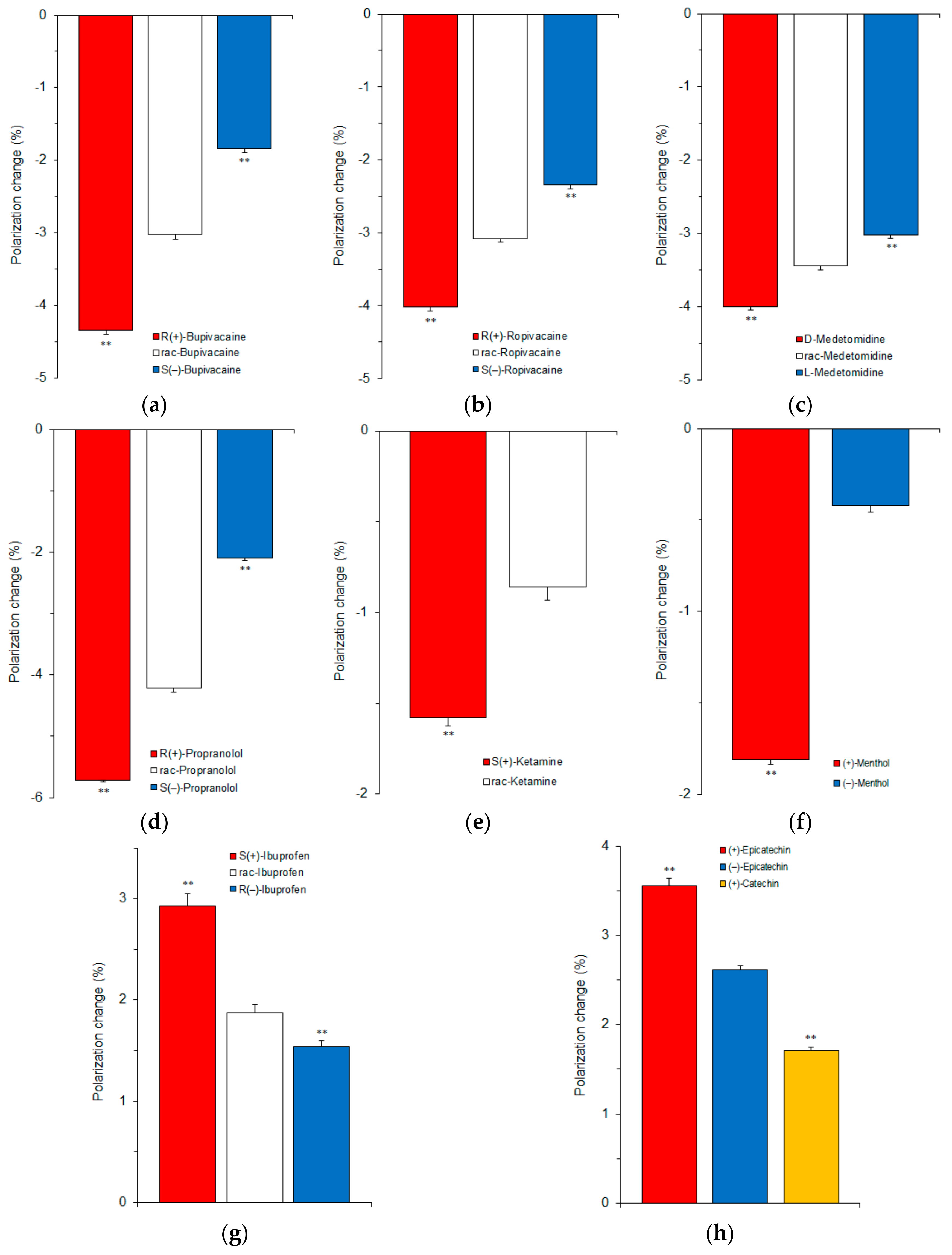 Molecules 23 00049 g006