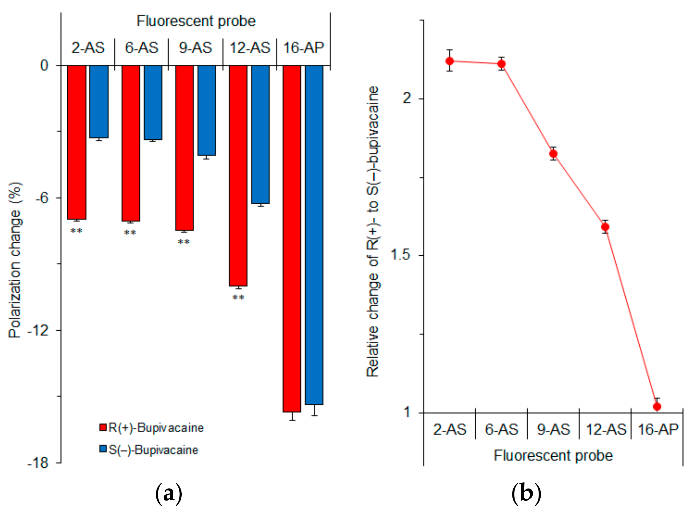 Molecules 23 00049 g007