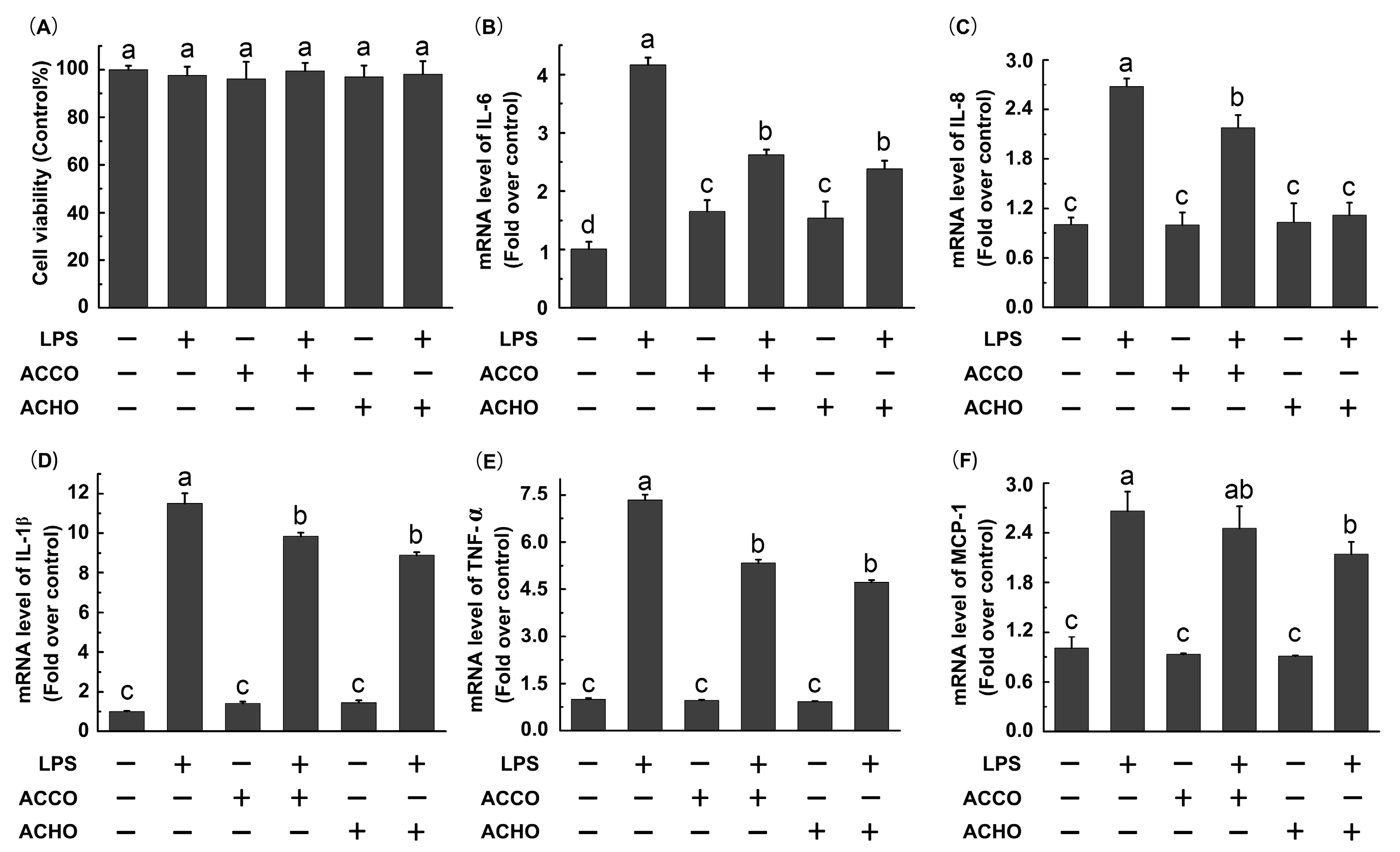 Molecules 23 00051 g002 Molecules 23 00051 g002