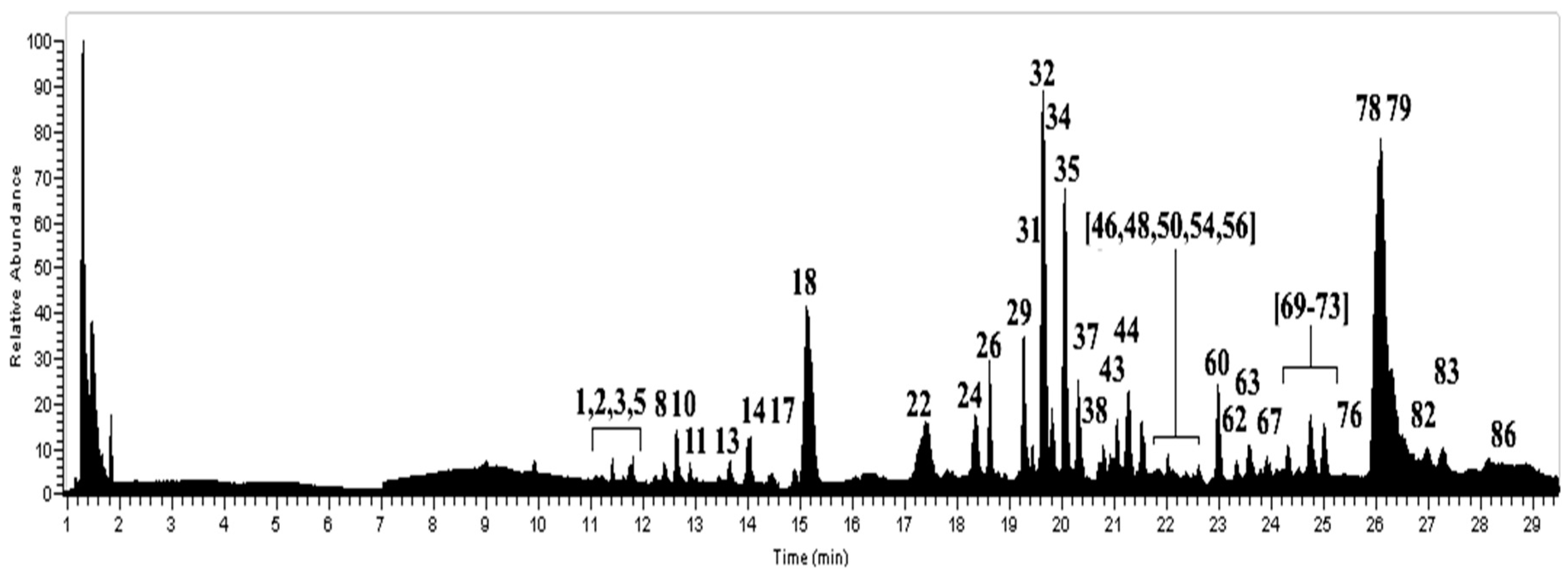 Molecules 23 00054 g001