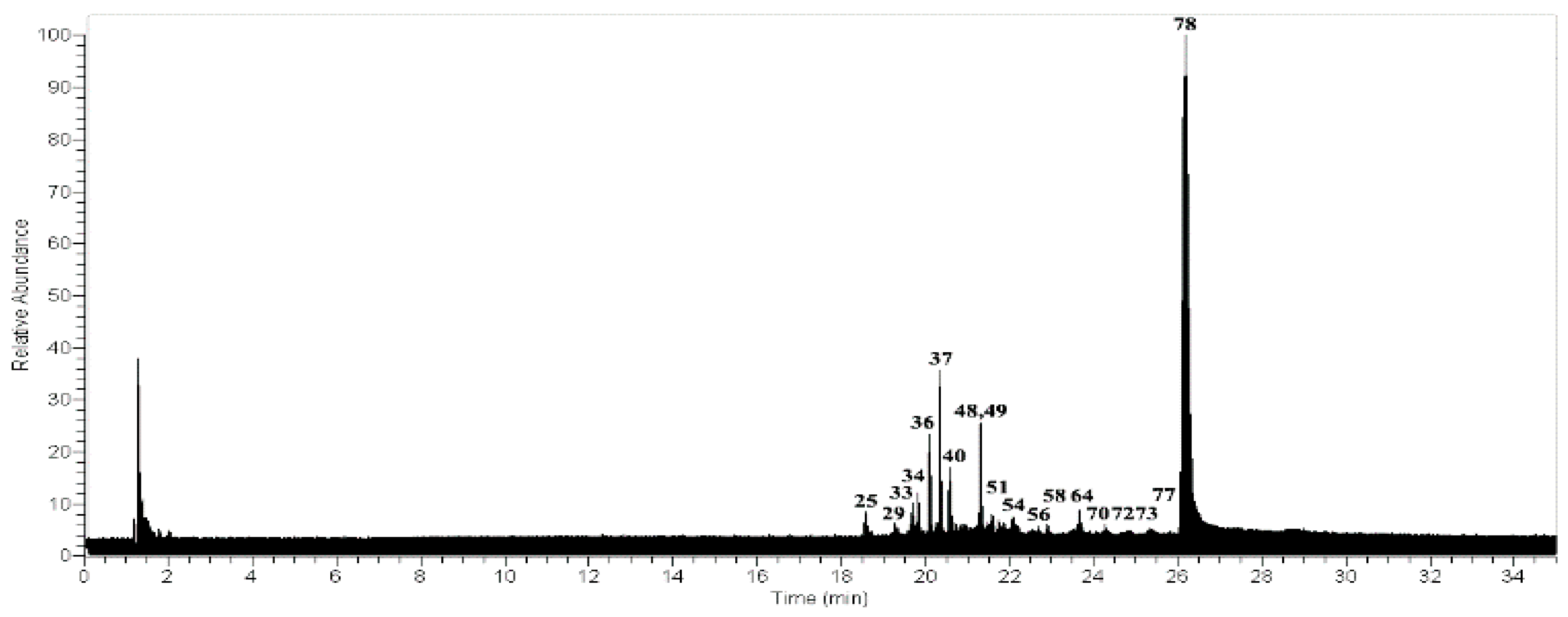 Molecules 23 00054 g002