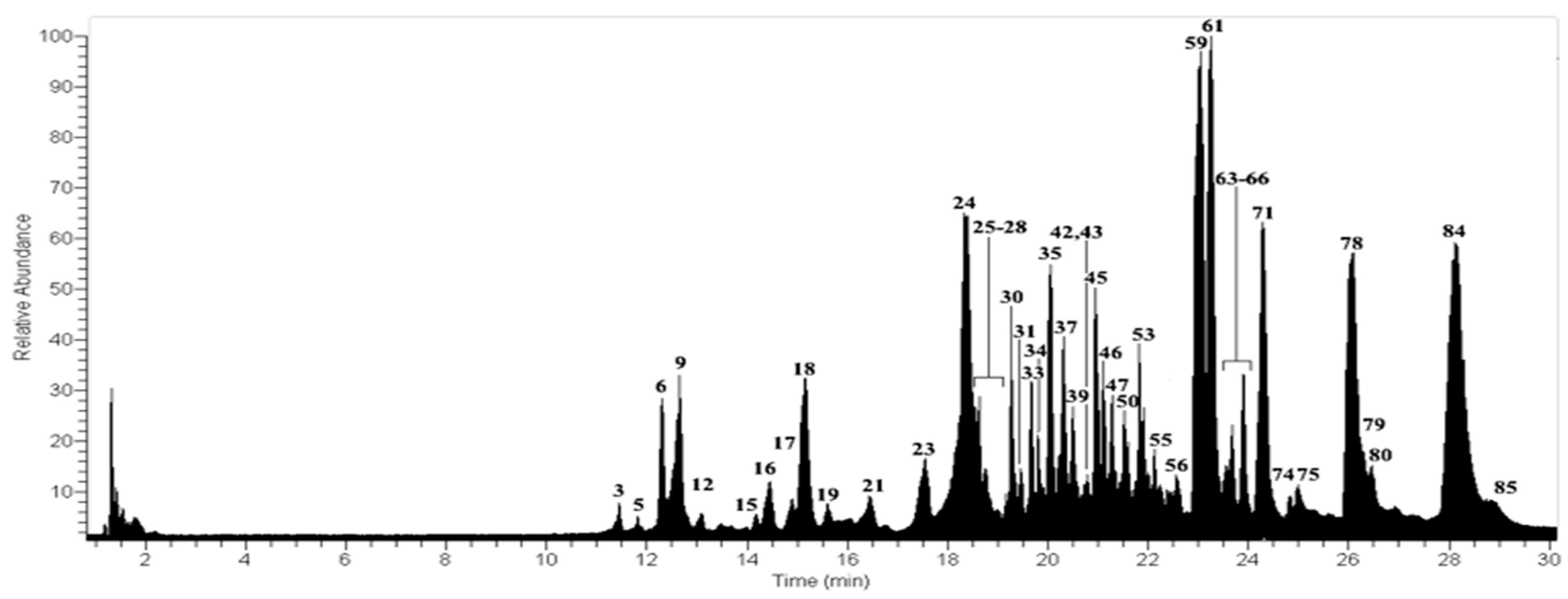 Molecules 23 00054 g003