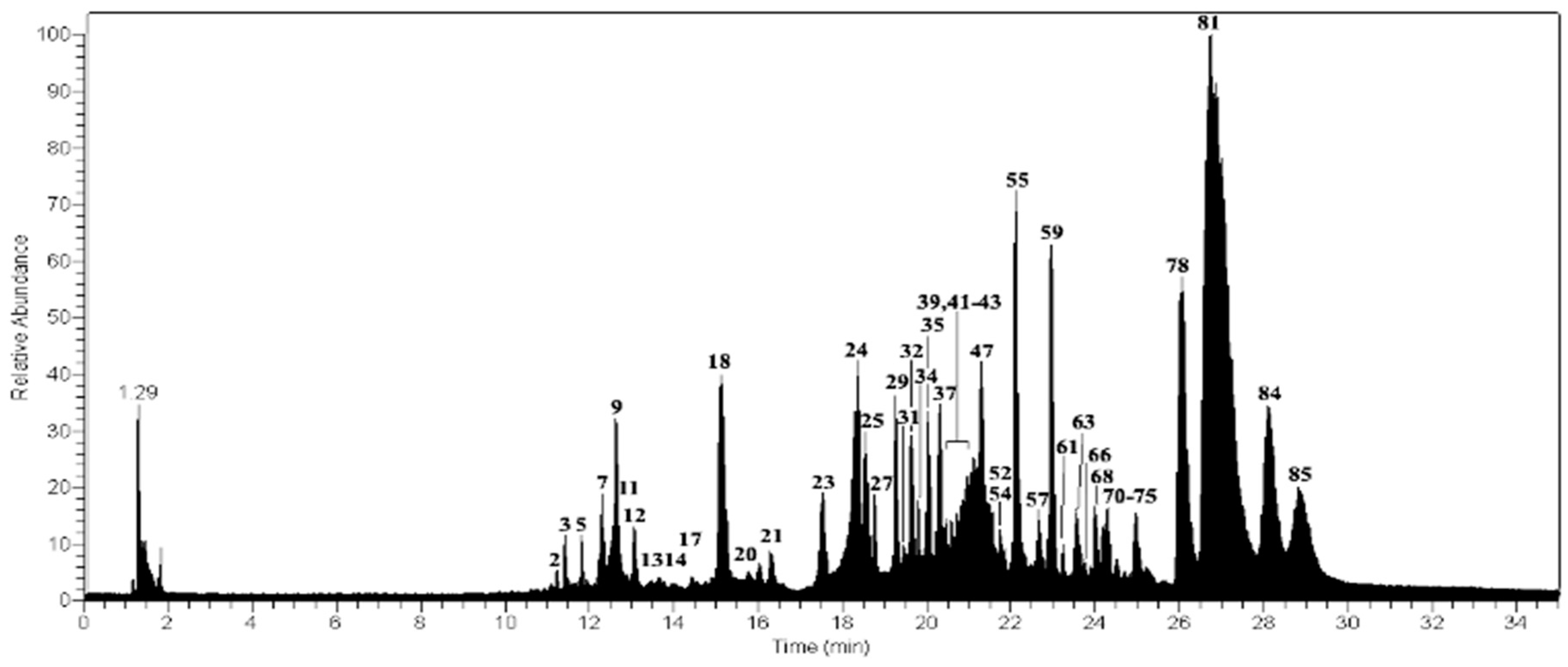 Molecules 23 00054 g004
