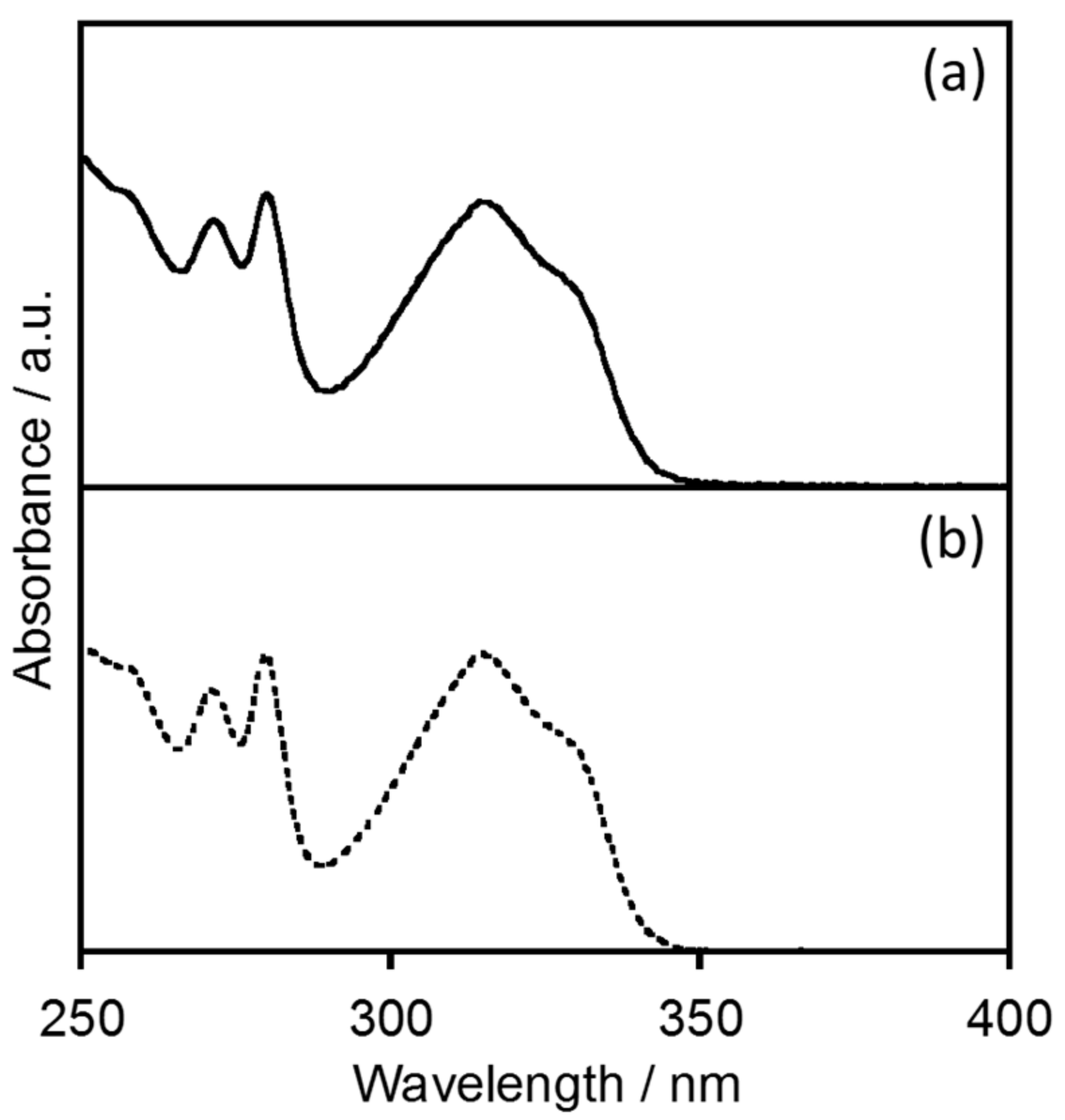Molecules 23 00055 g002