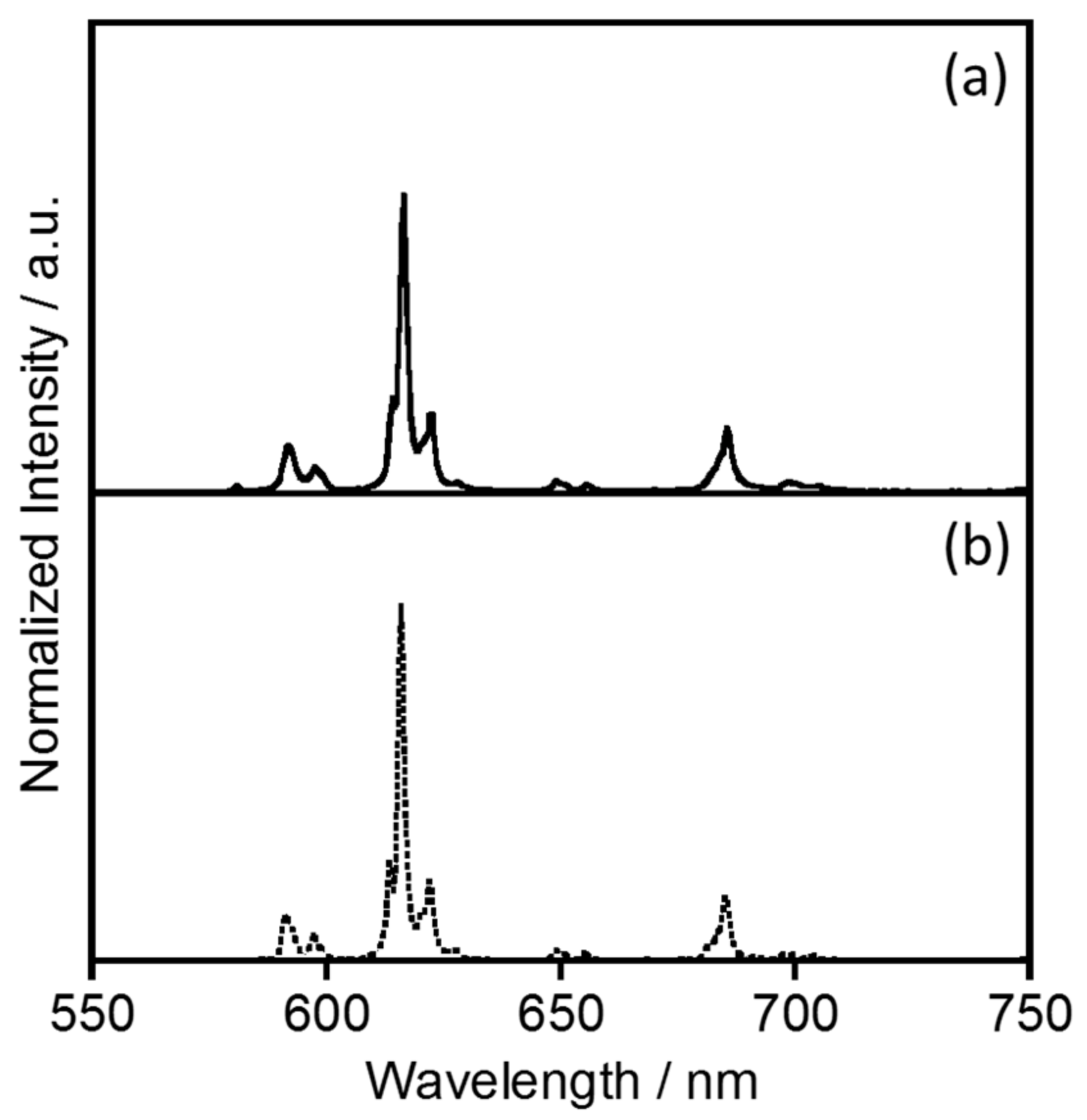 Molecules 23 00055 g003