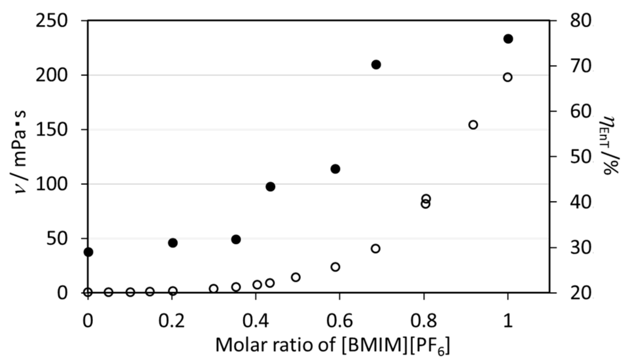 Molecules 23 00055 g005