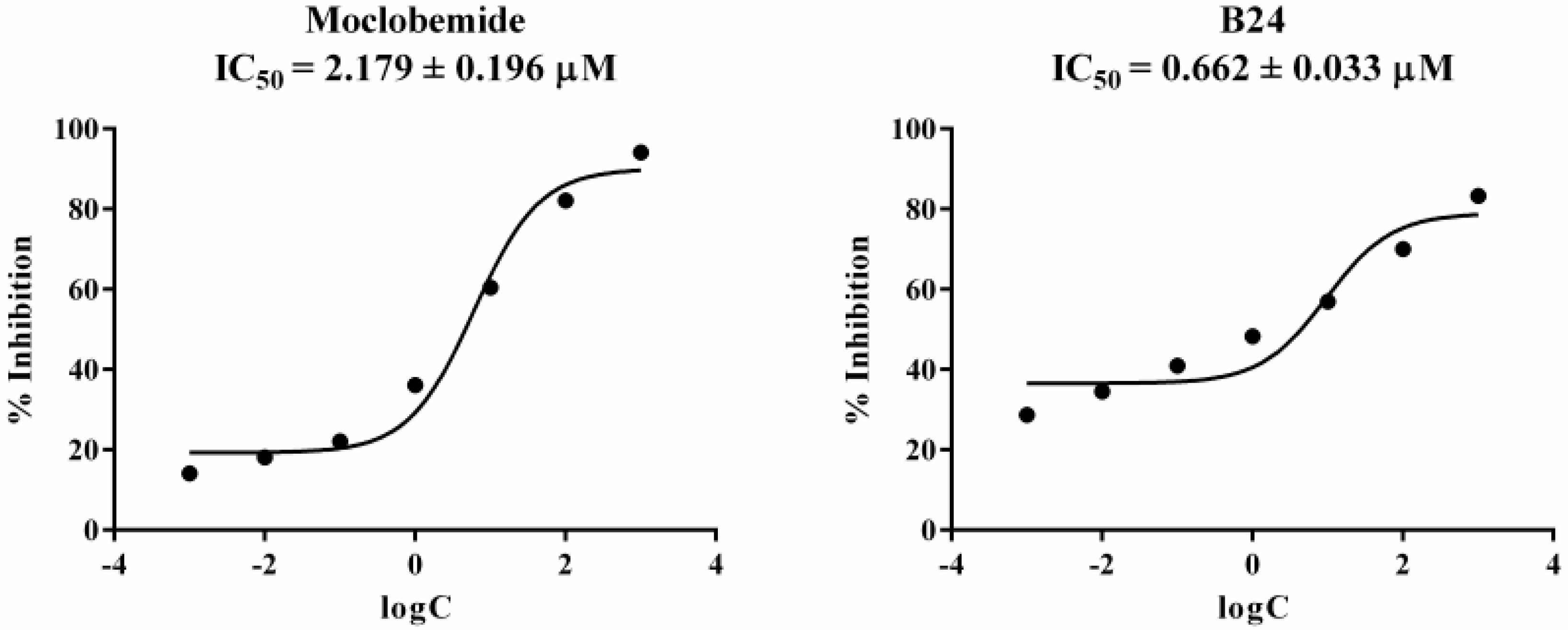 Molecules 23 00060 g001
