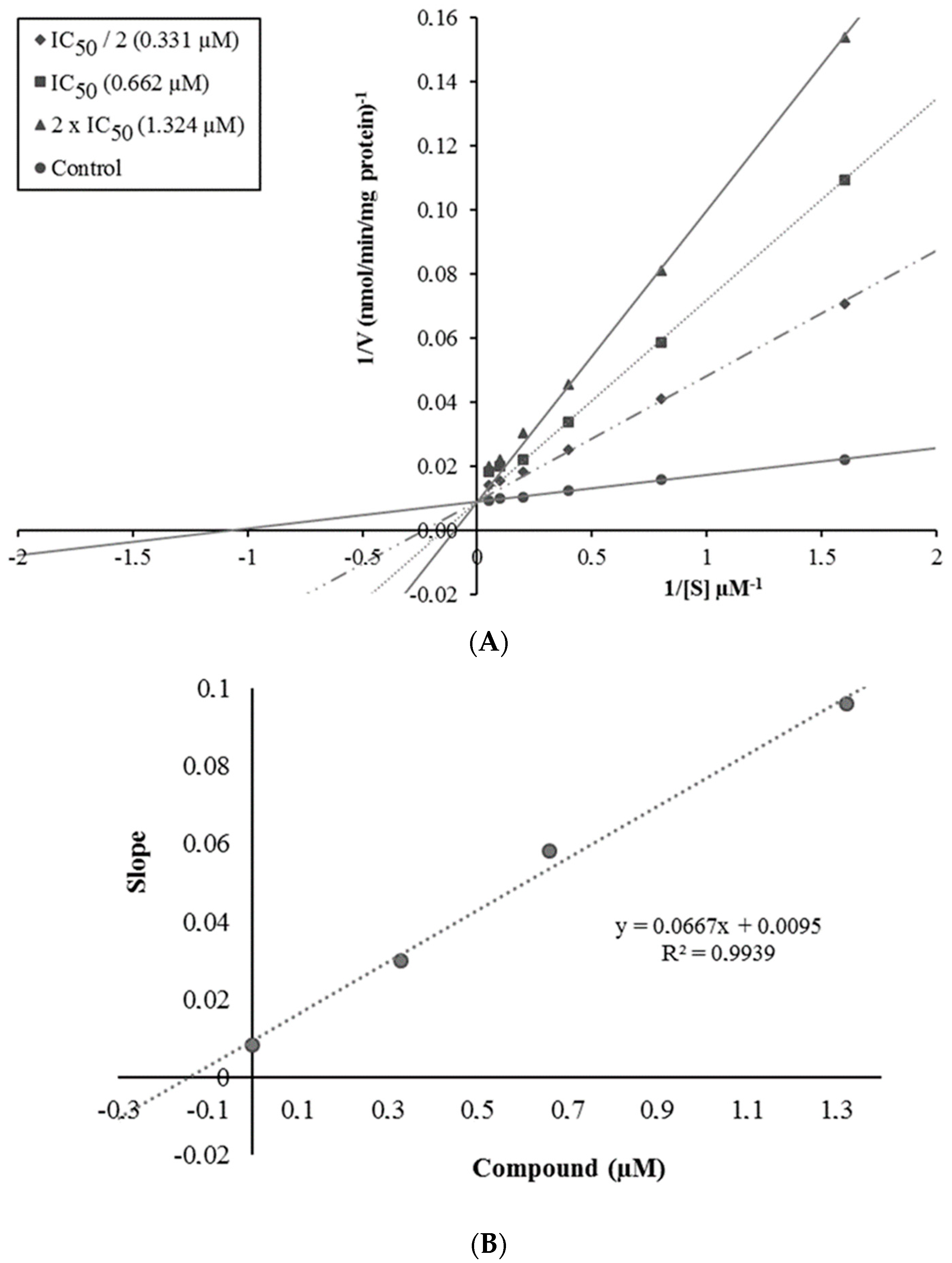 Molecules 23 00060 g002