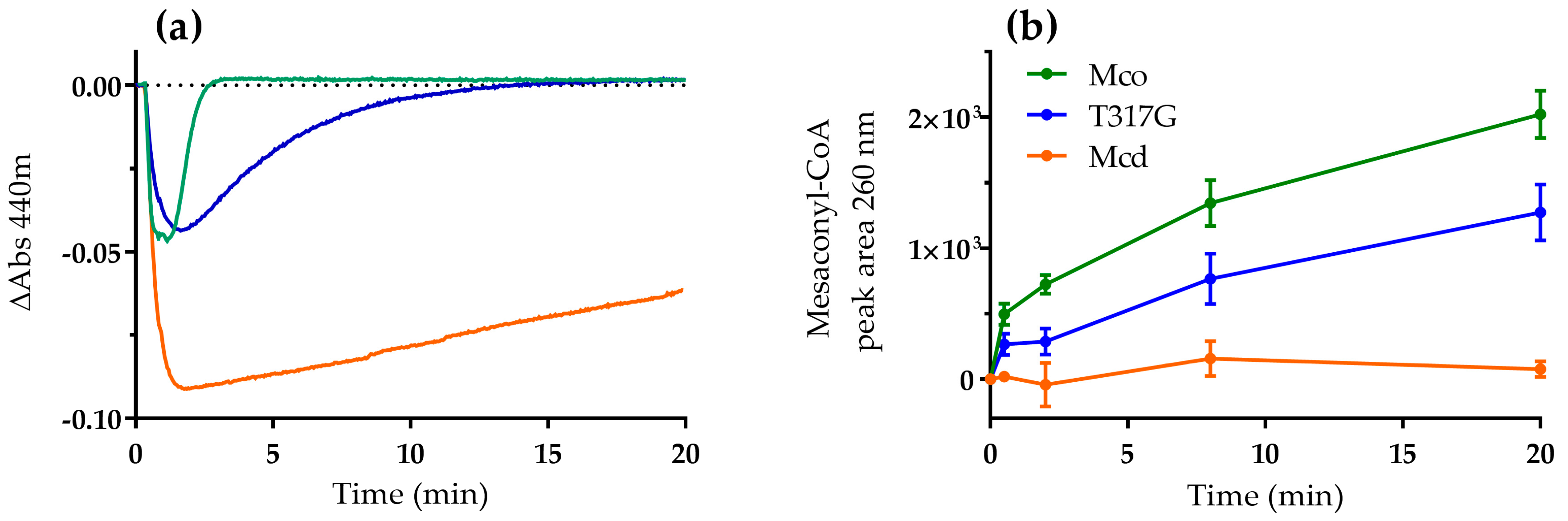 Molecules 23 00068 g002