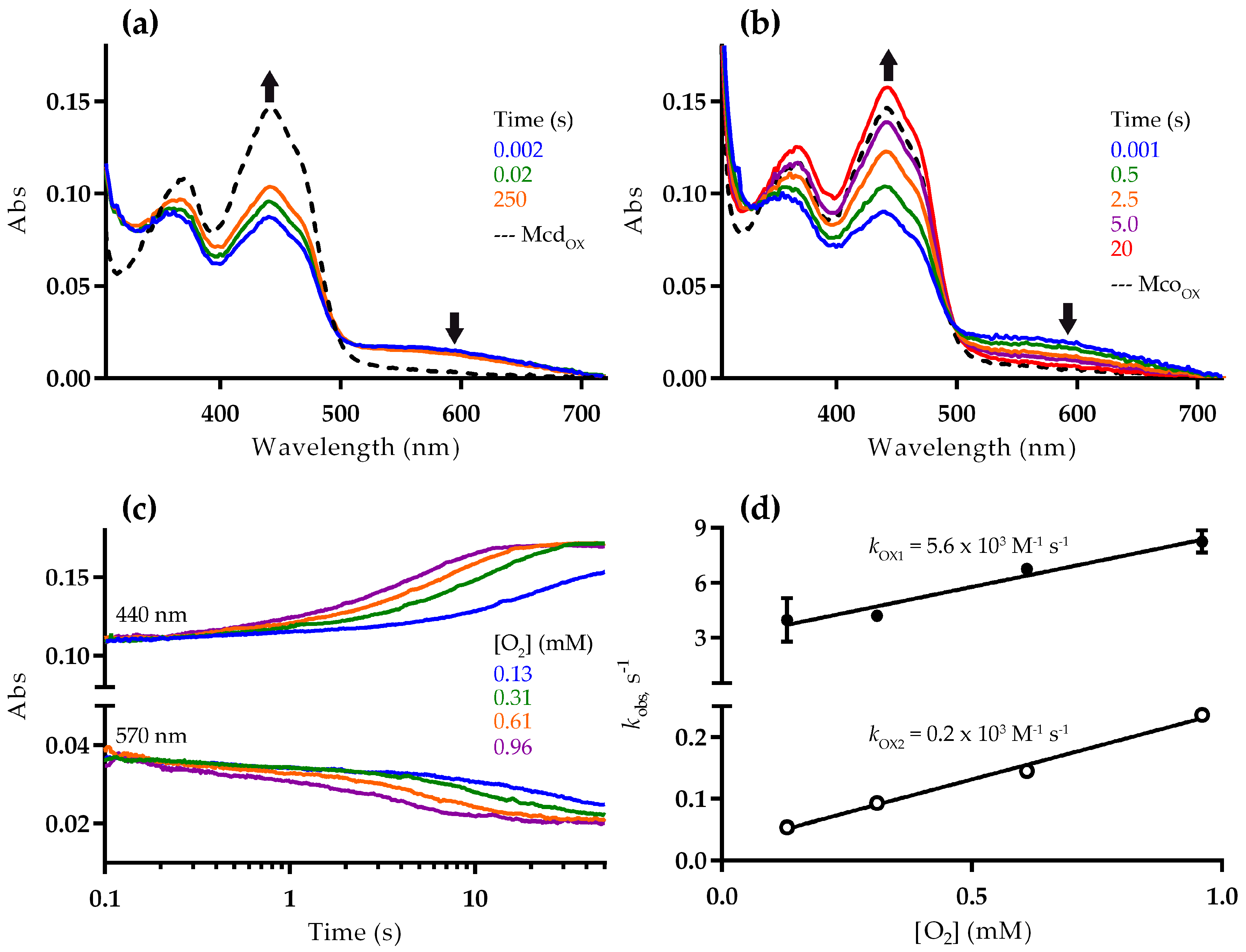 Molecules 23 00068 g003