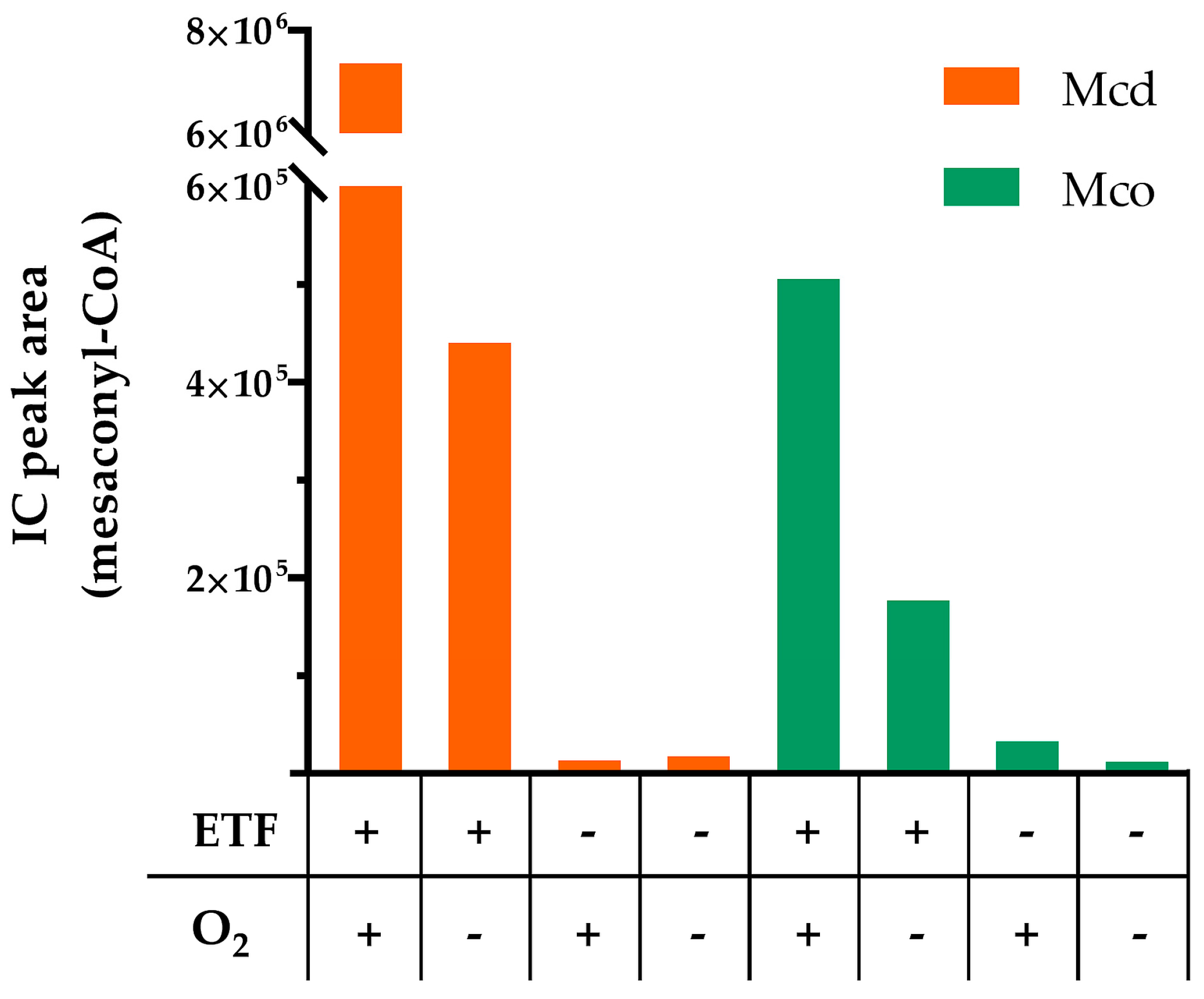 Molecules 23 00068 g004