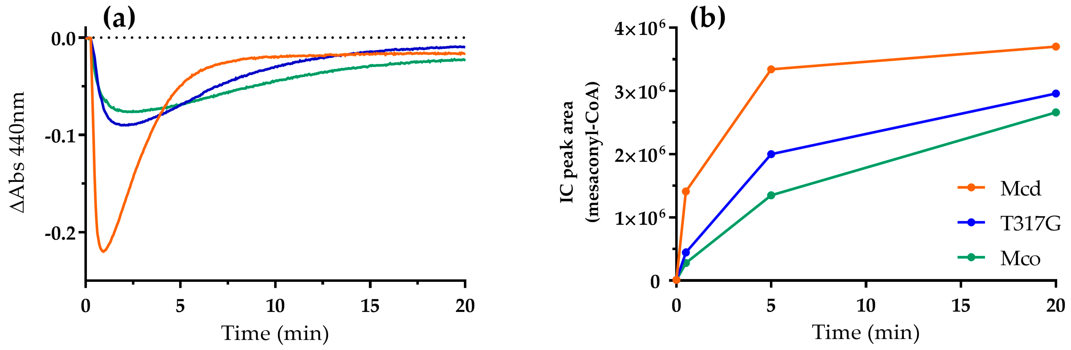 Molecules 23 00068 g005