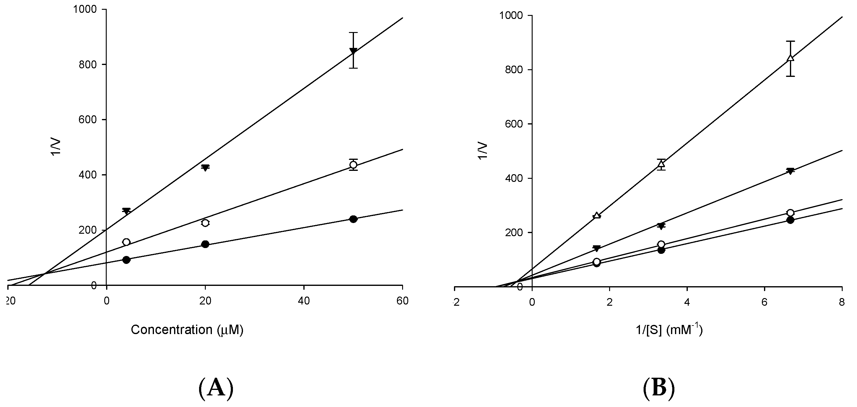 Molecules 23 00069 g003
