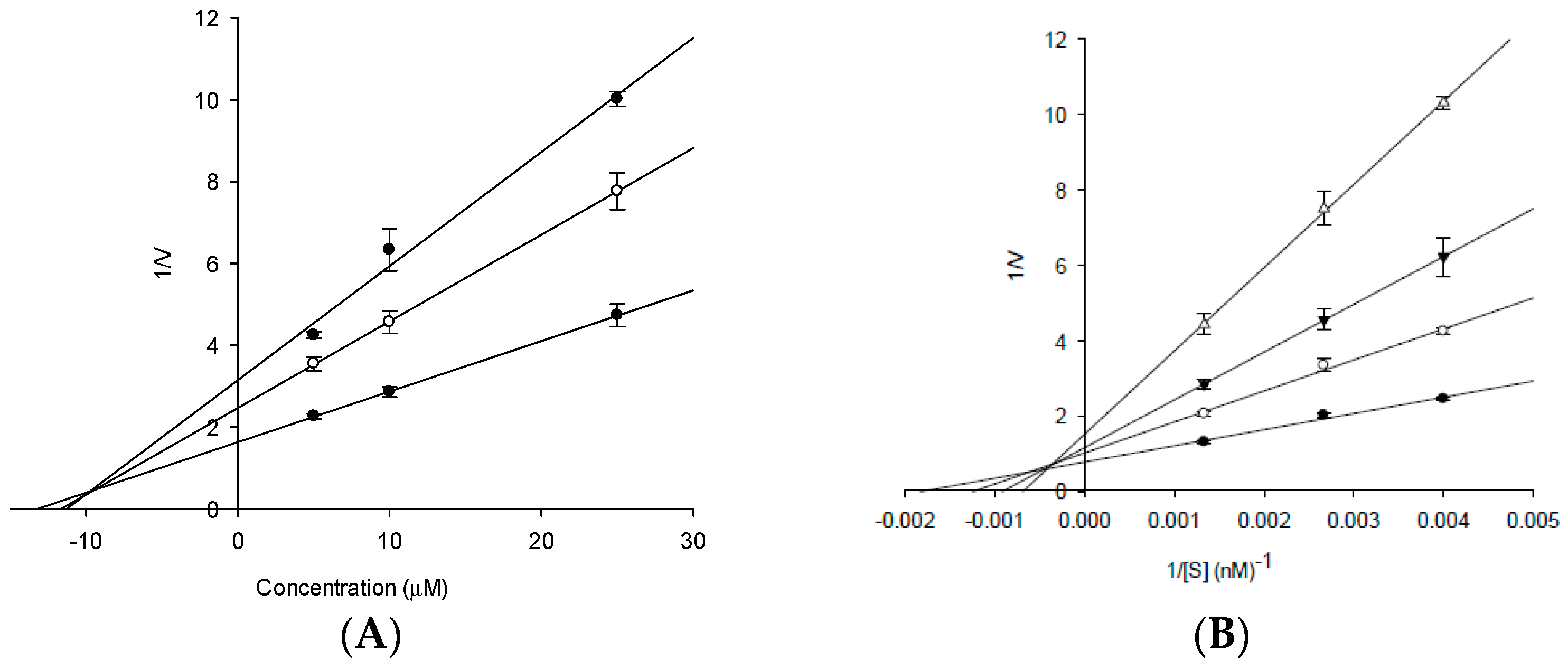 Molecules 23 00069 g004