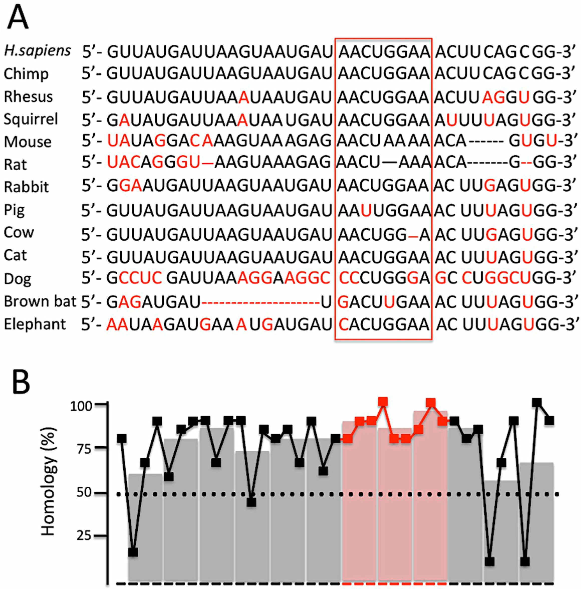 Molecules 23 00071 g002