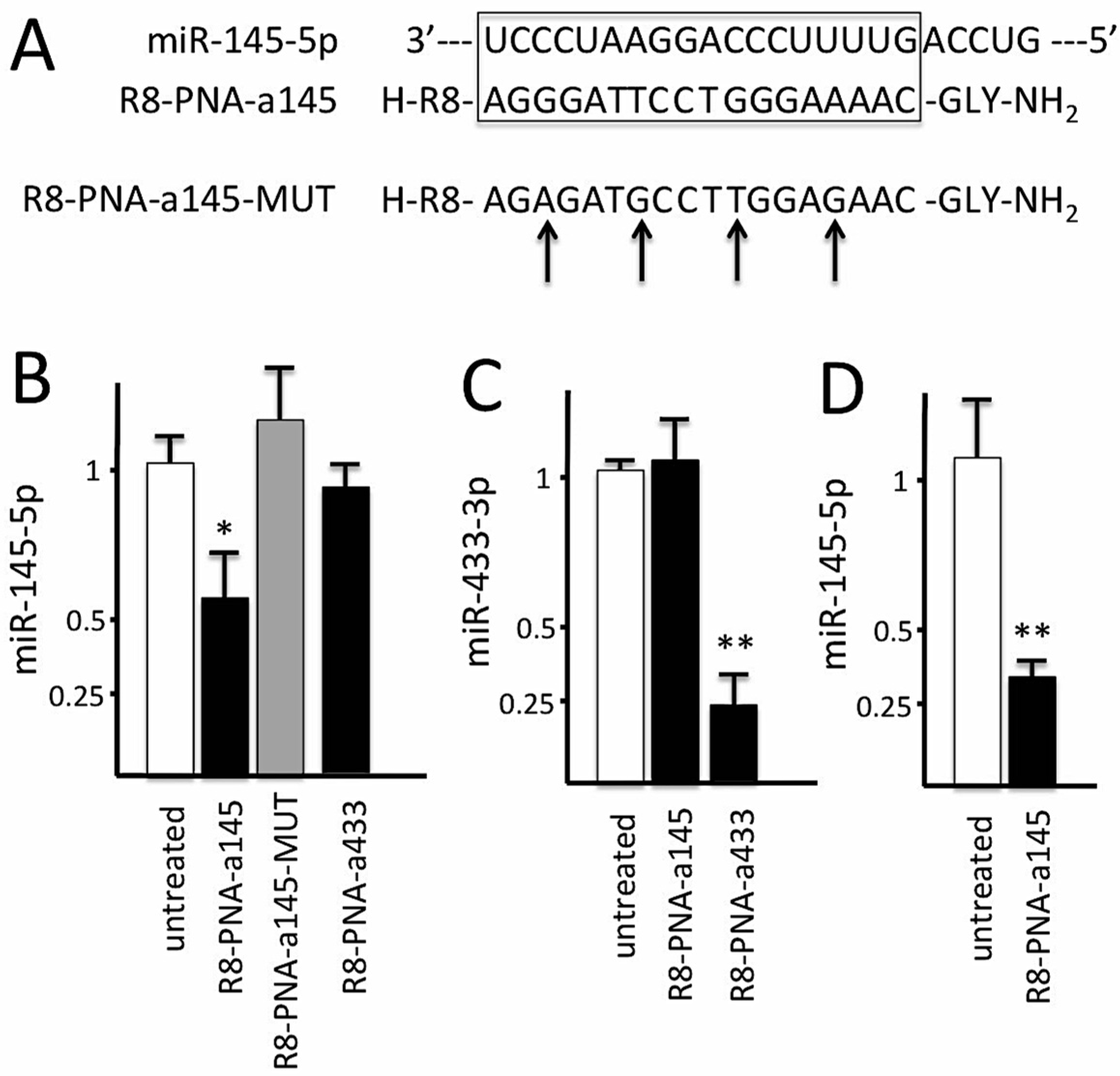 Molecules 23 00071 g003