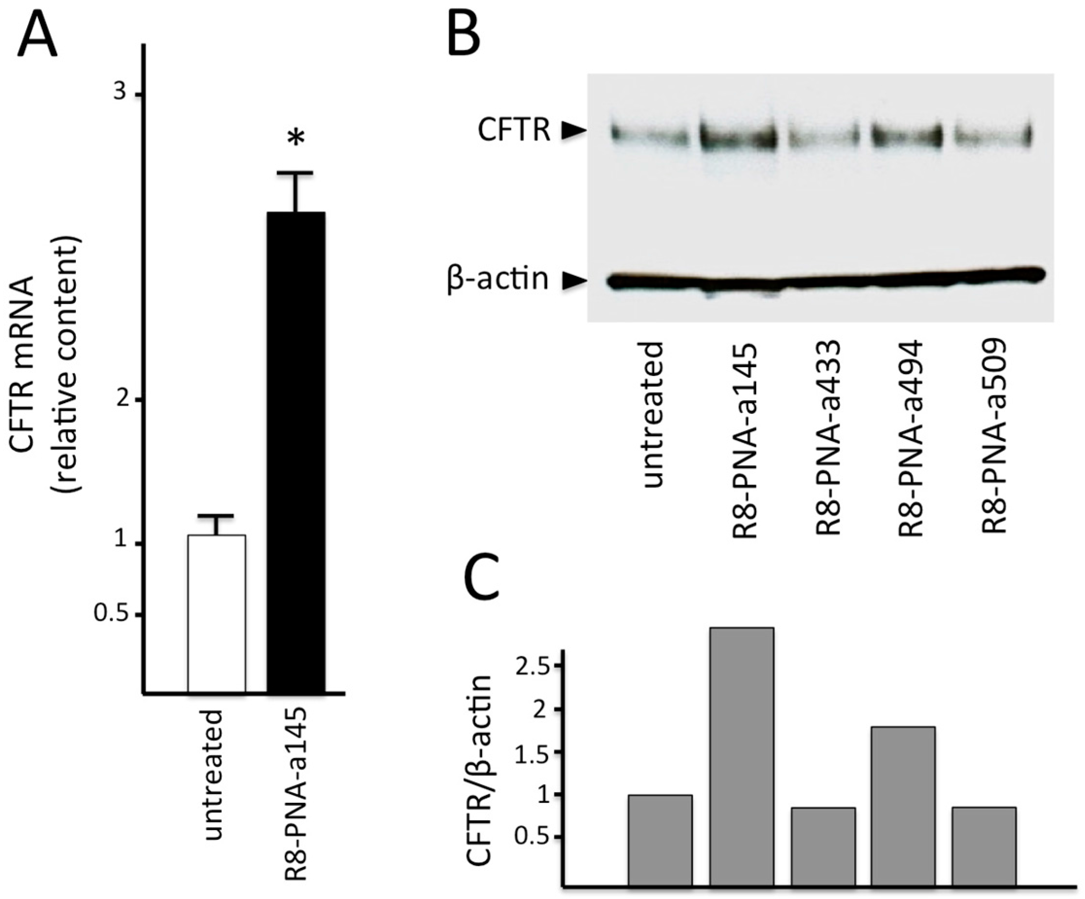 Molecules 23 00071 g004