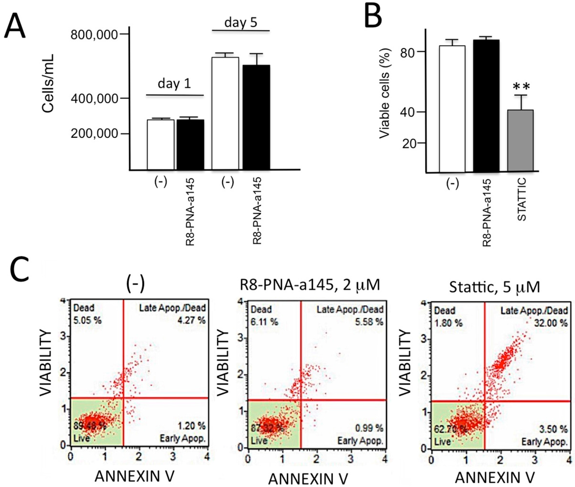 Molecules 23 00071 g005