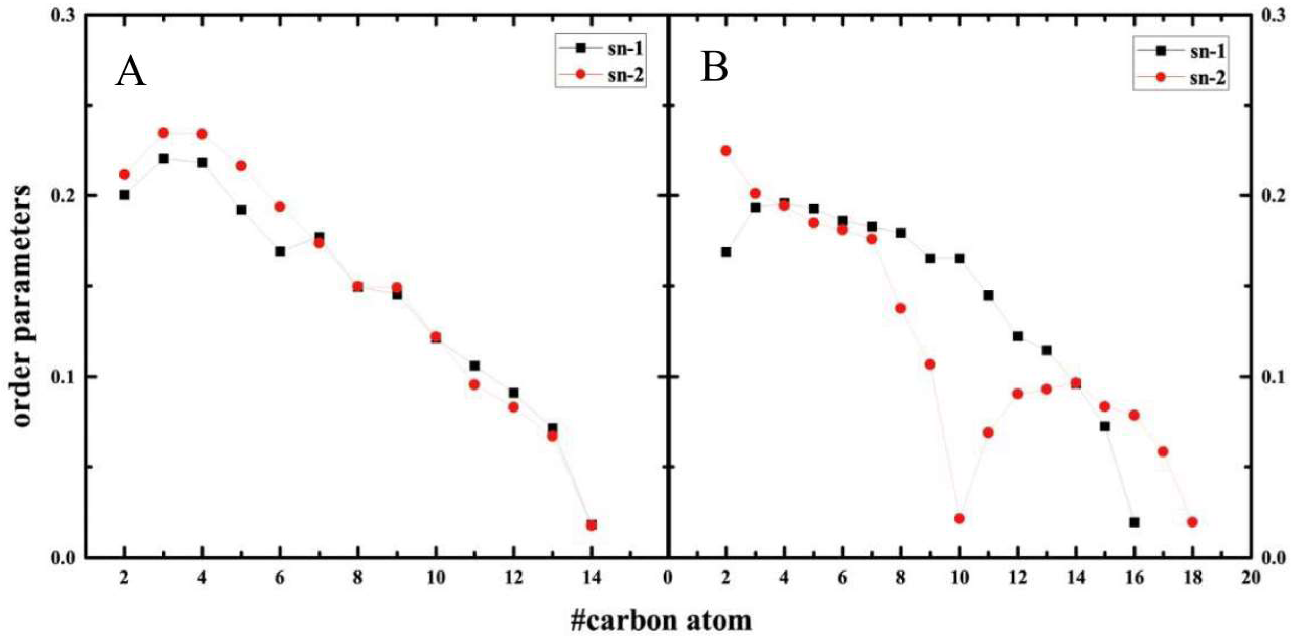 Molecules 23 00077 g007