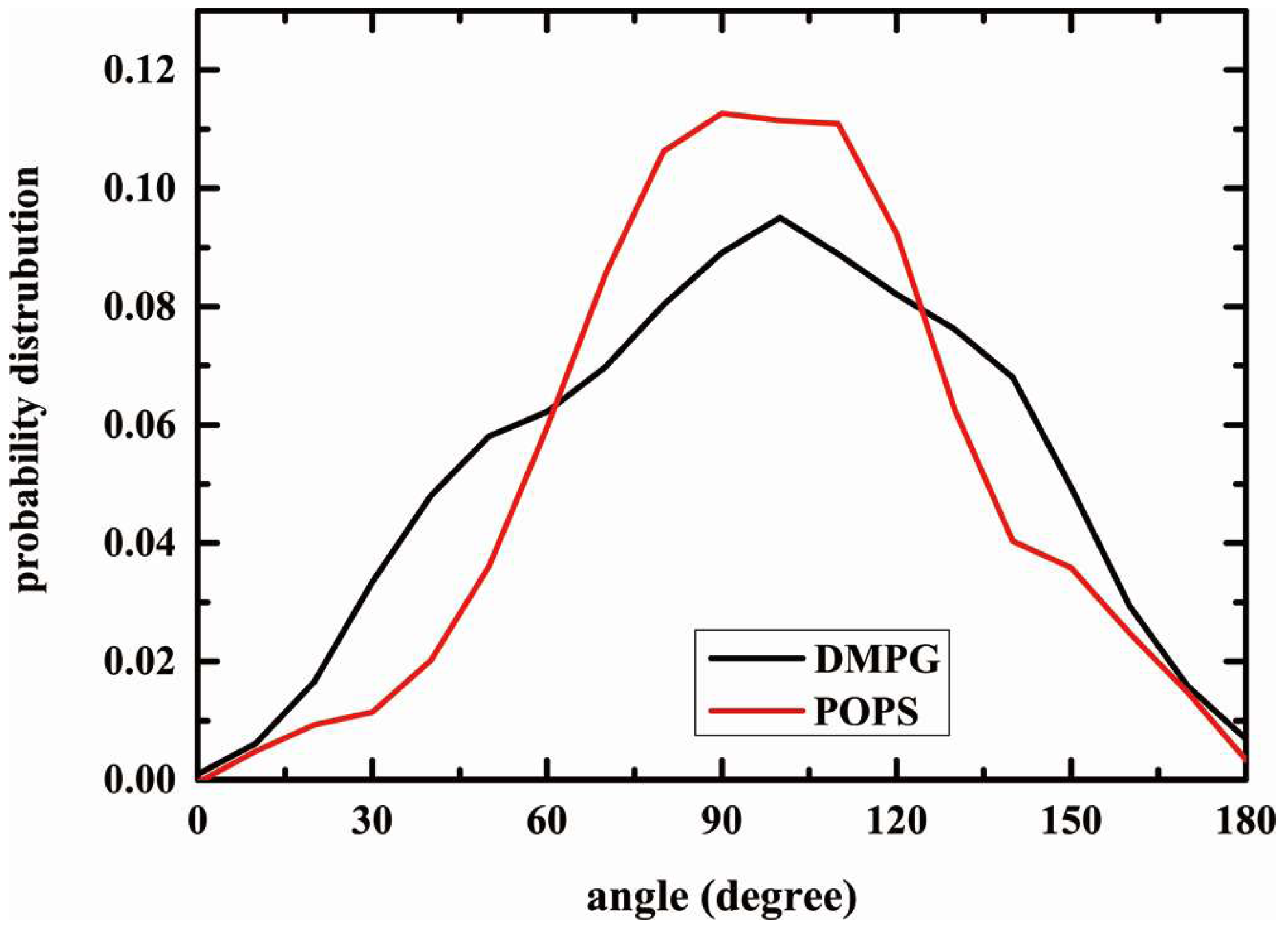 Molecules 23 00077 g008