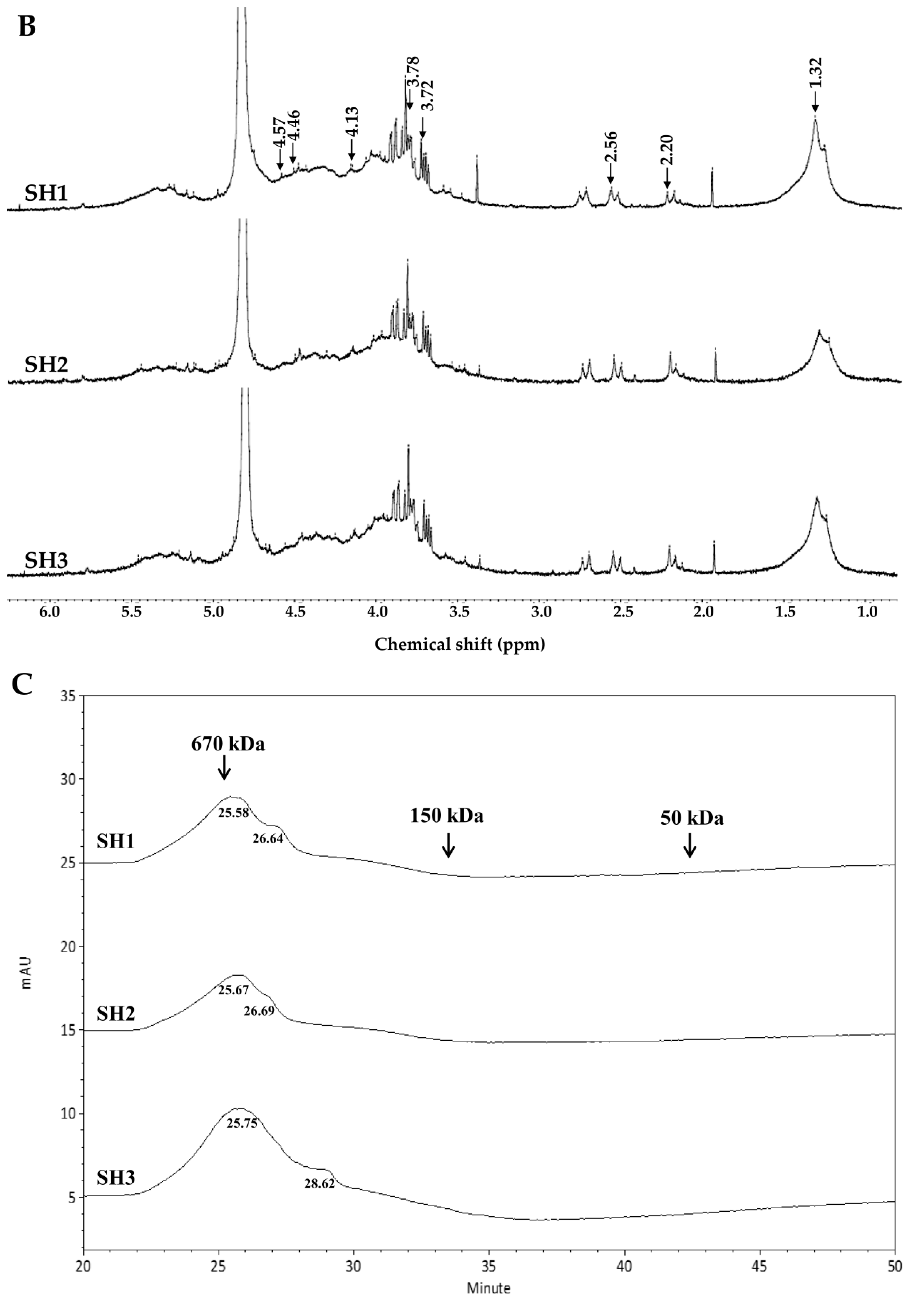 Molecules 23 00078 g001b