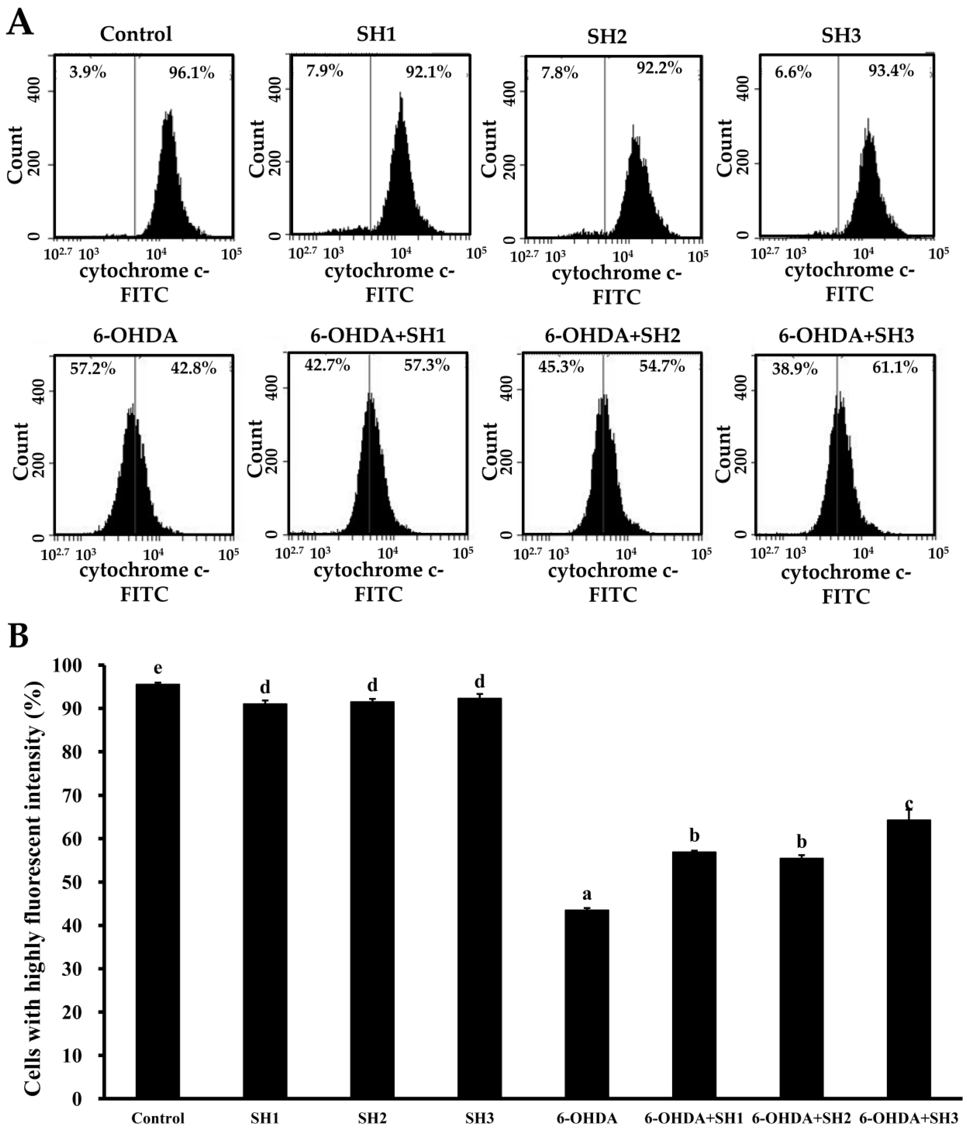 Molecules 23 00078 g004
