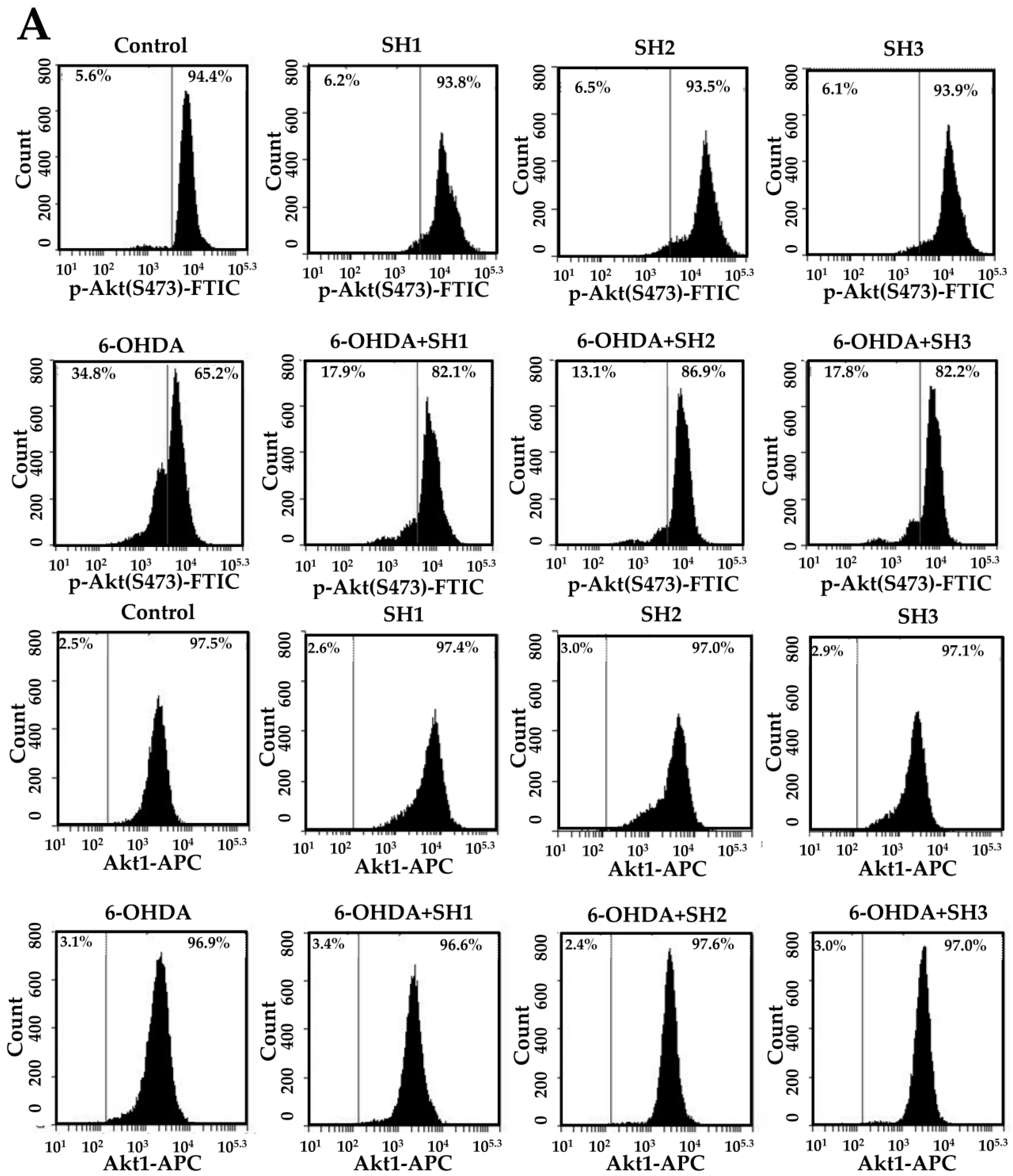 Molecules 23 00078 g007a