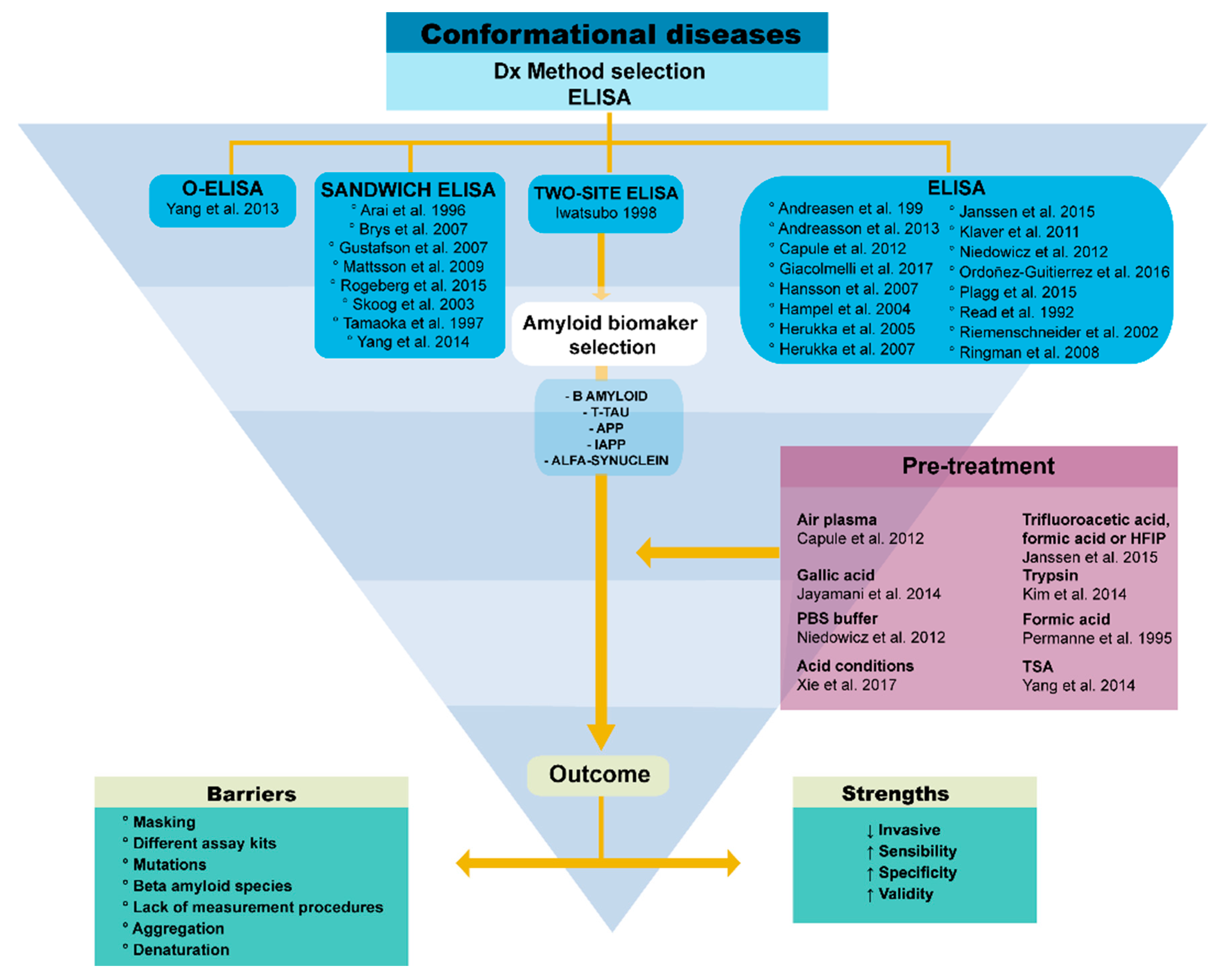Molecules 23 00079 g005