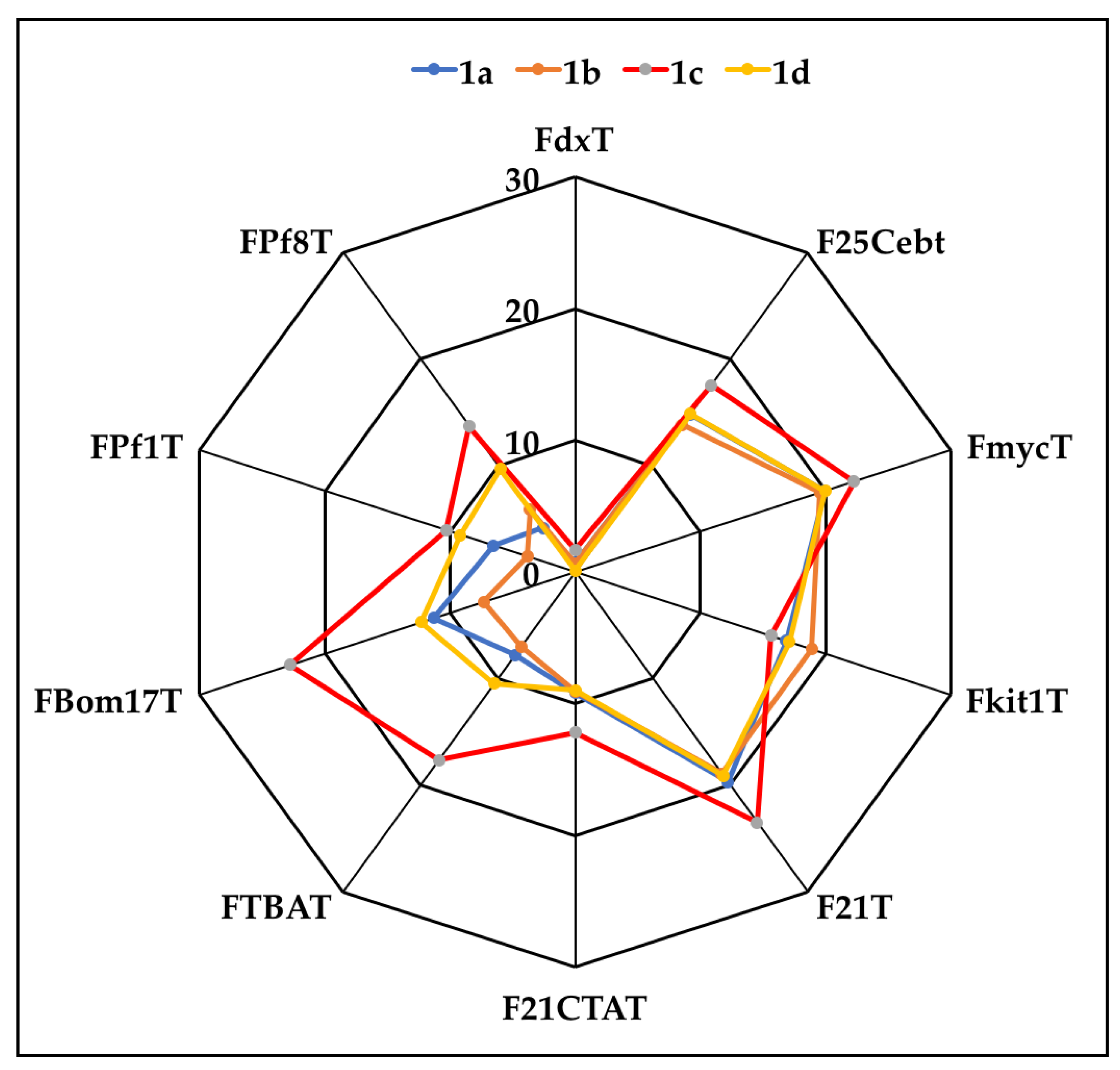 Molecules 23 00081 g003 Molecules 23 00081 g003